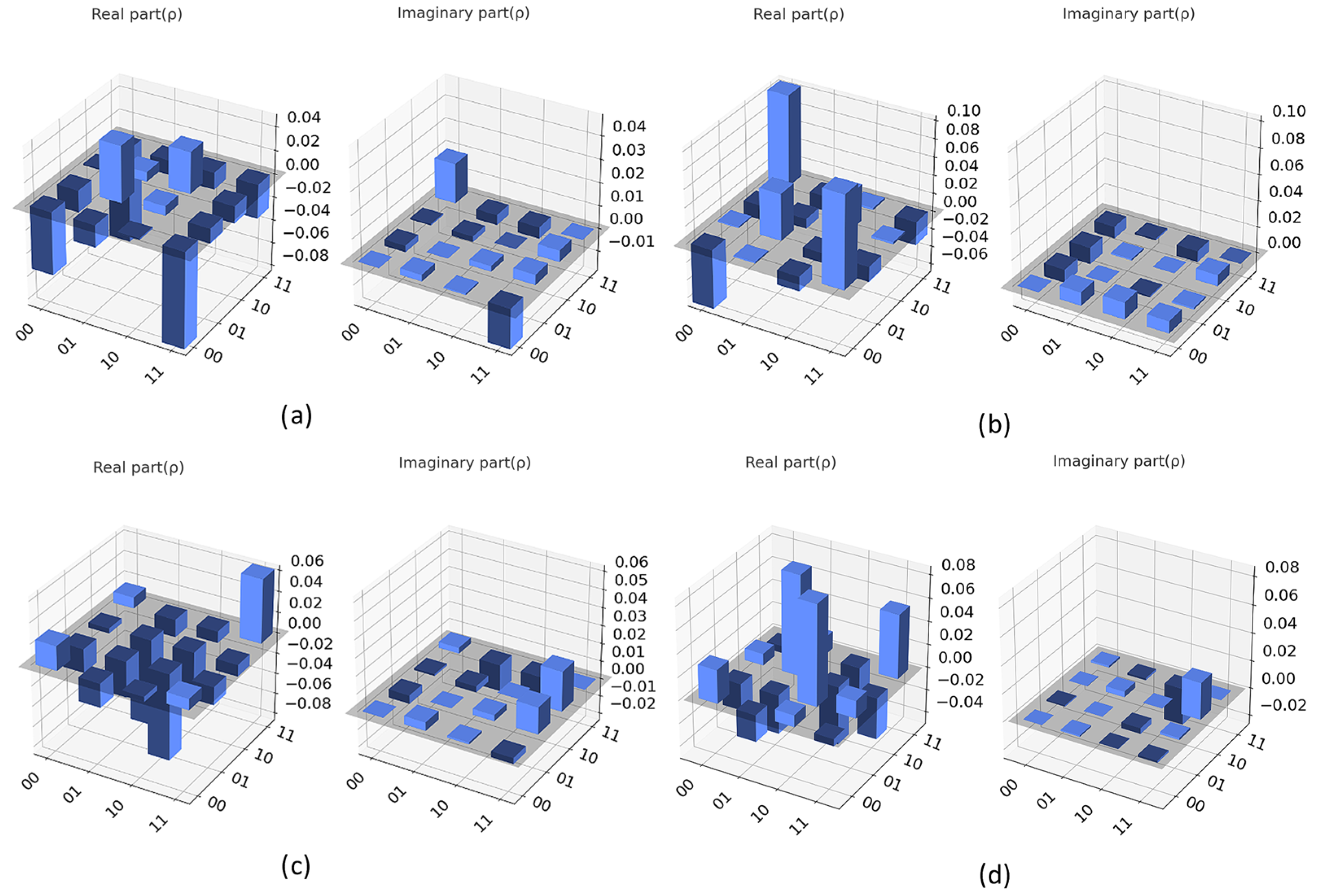 Simple Experimental Evaluation of a Quantum Computer via Tomography and ...
