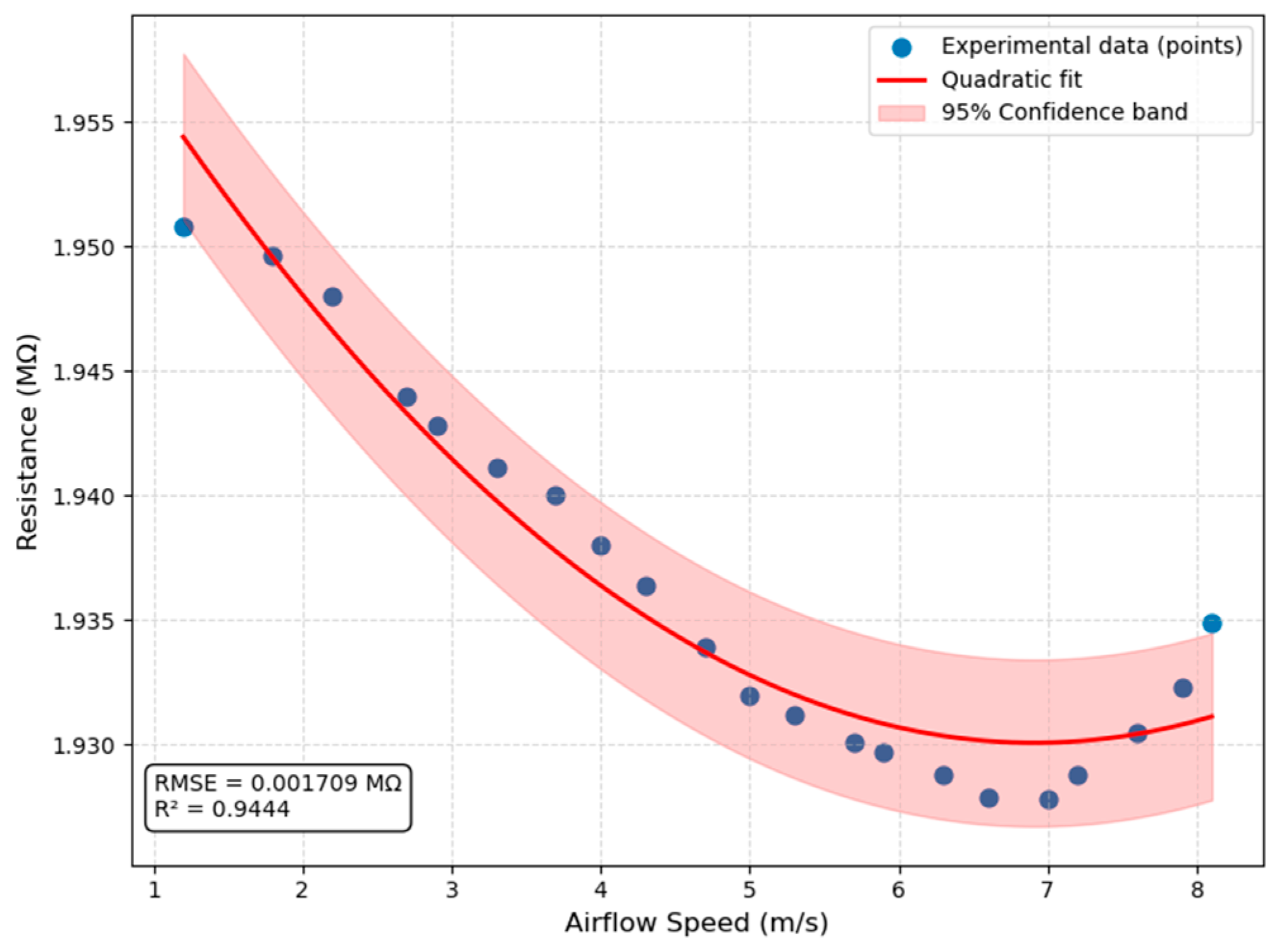 Engproc 122 00016 g006