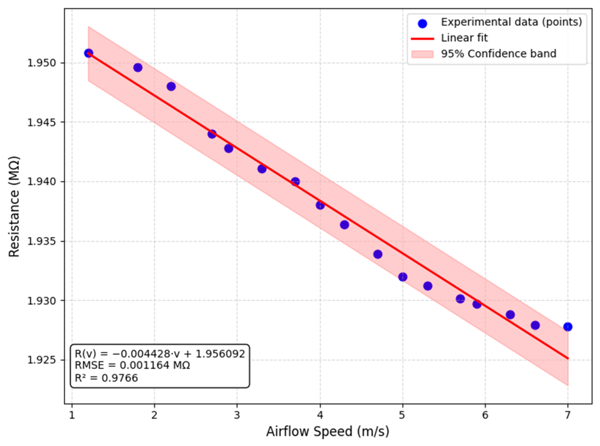 Engproc 122 00016 g007