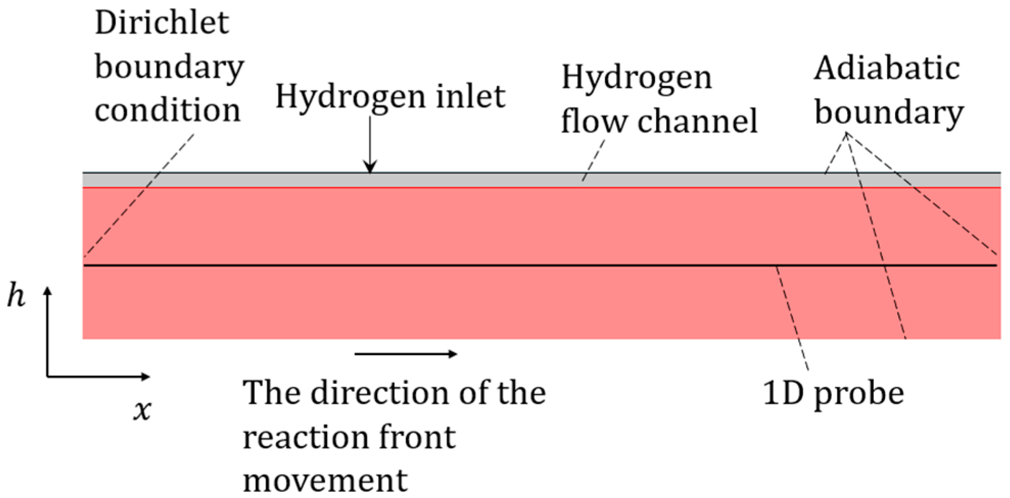 Engproc 122 00017 g001
