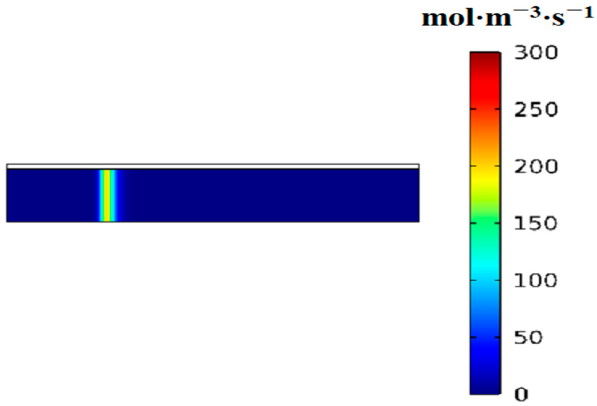 Engproc 122 00017 g005