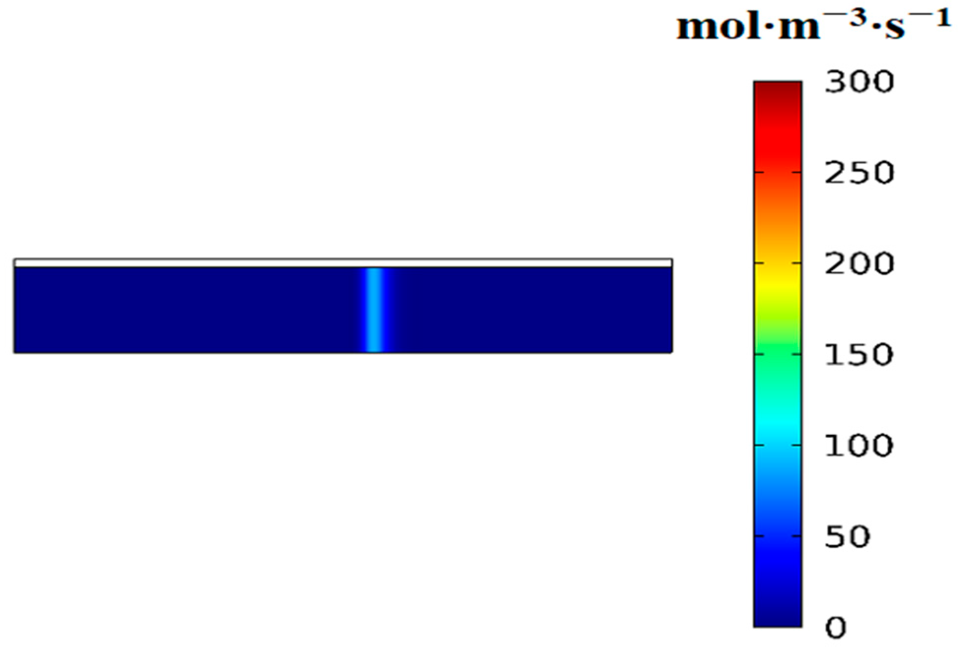 Engproc 122 00017 g006