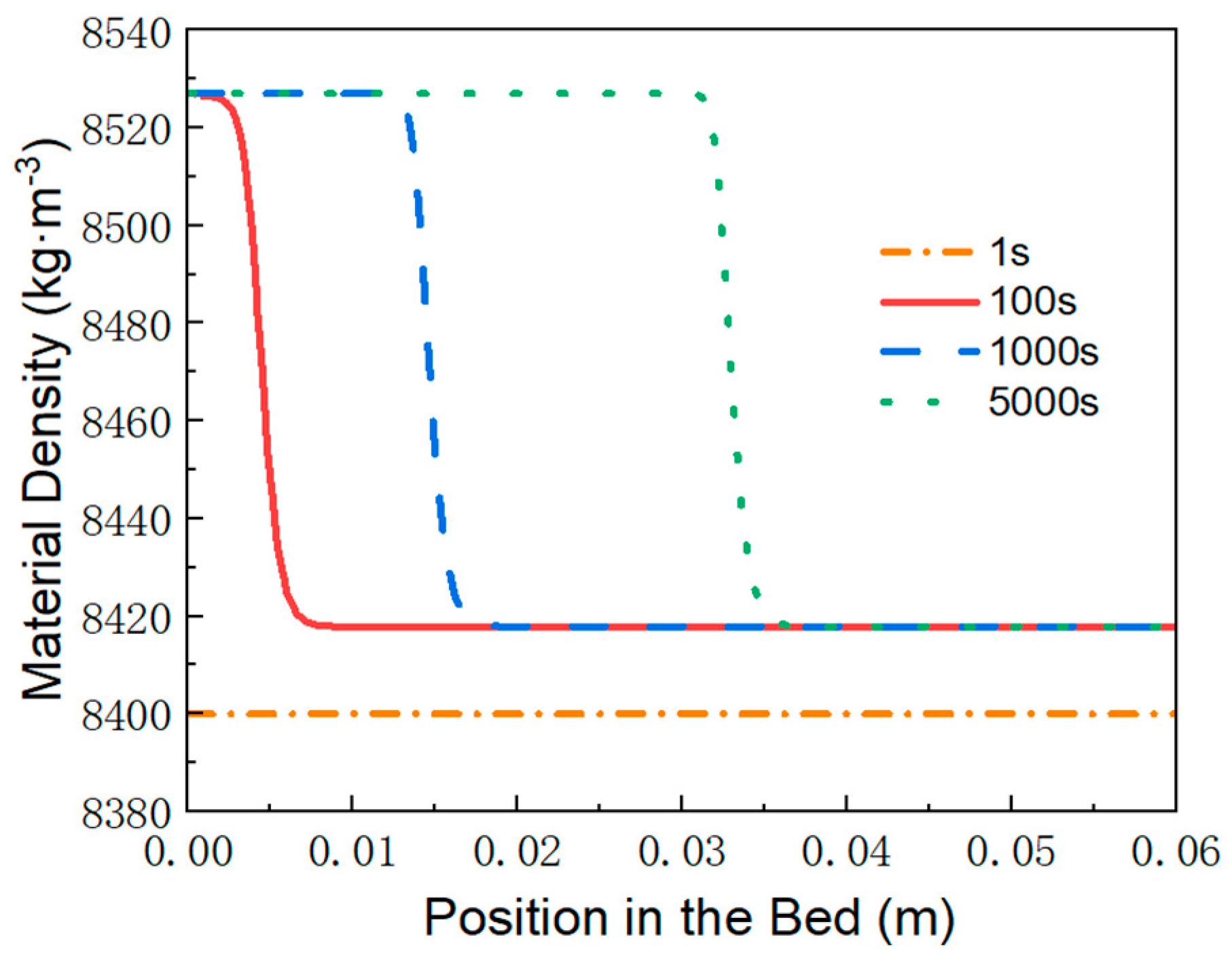 Engproc 122 00017 g007