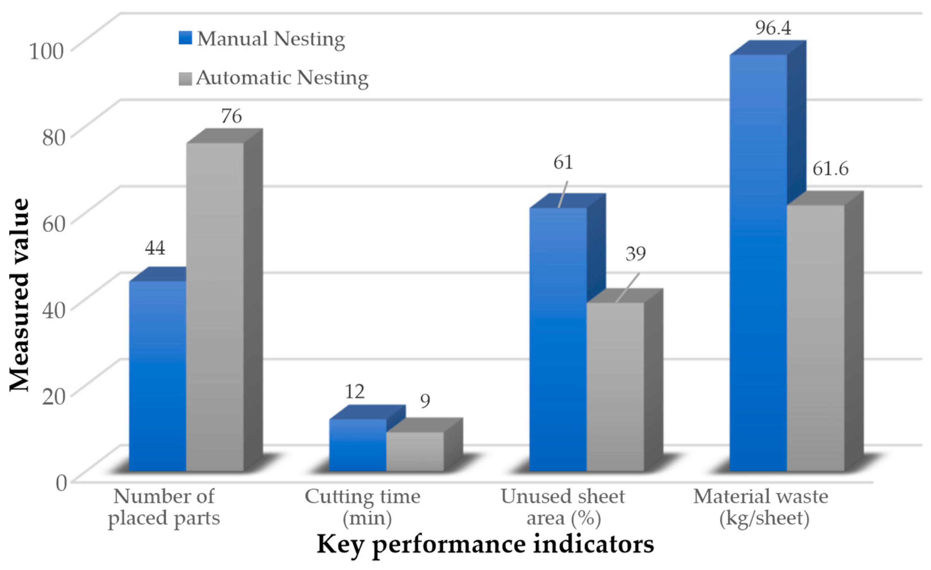 Engproc 122 00022 g001