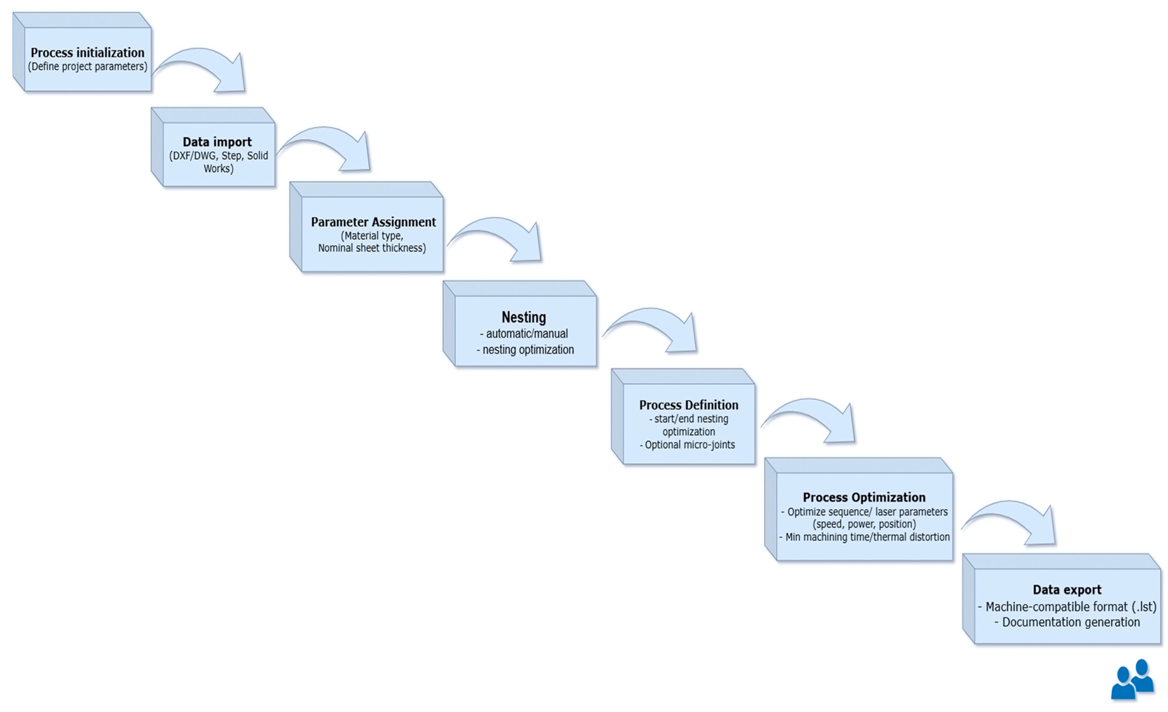 Engproc 122 00022 g004