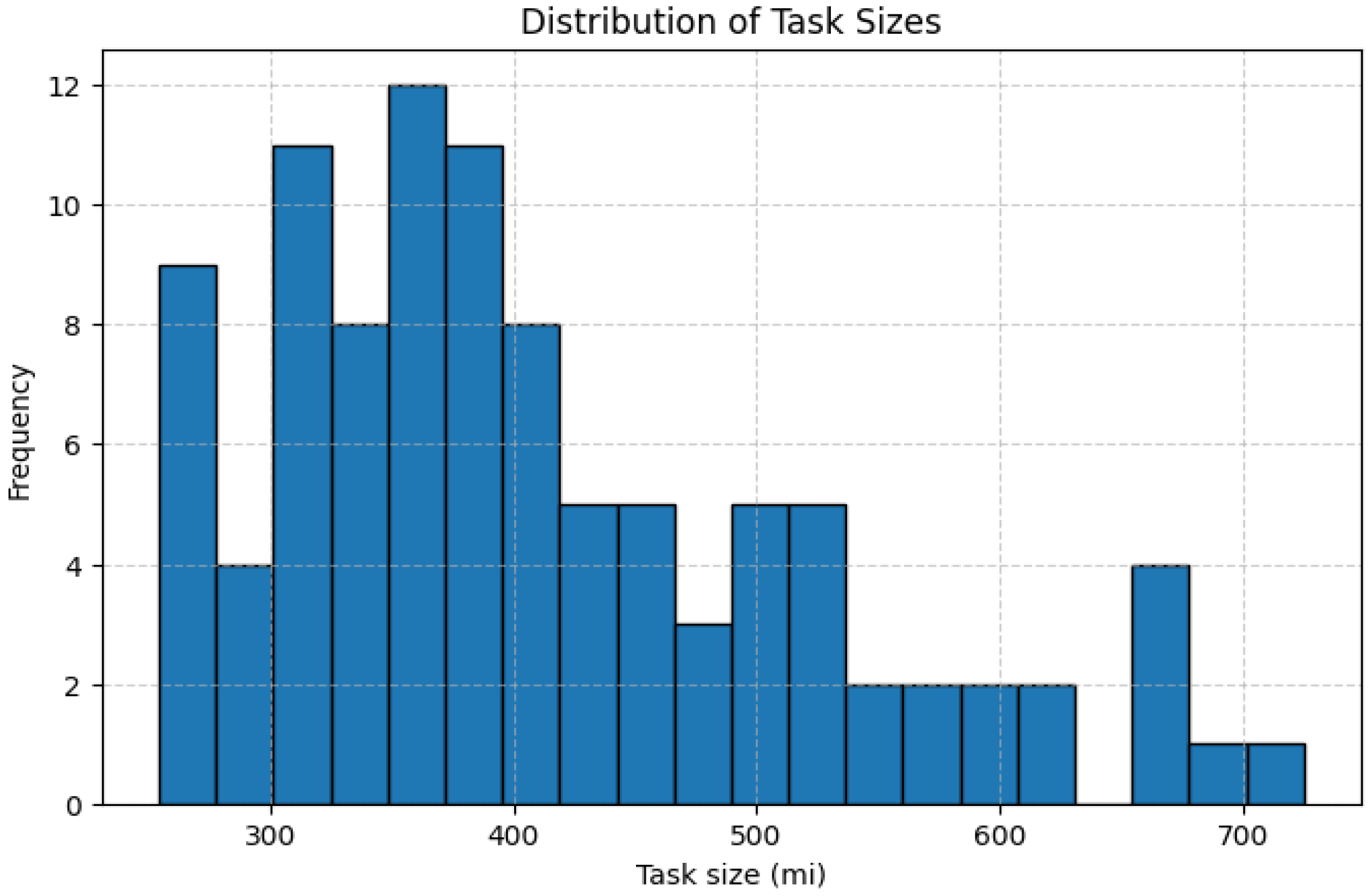 Engproc 122 00026 g001