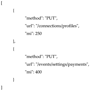 Engproc 122 00026 i001