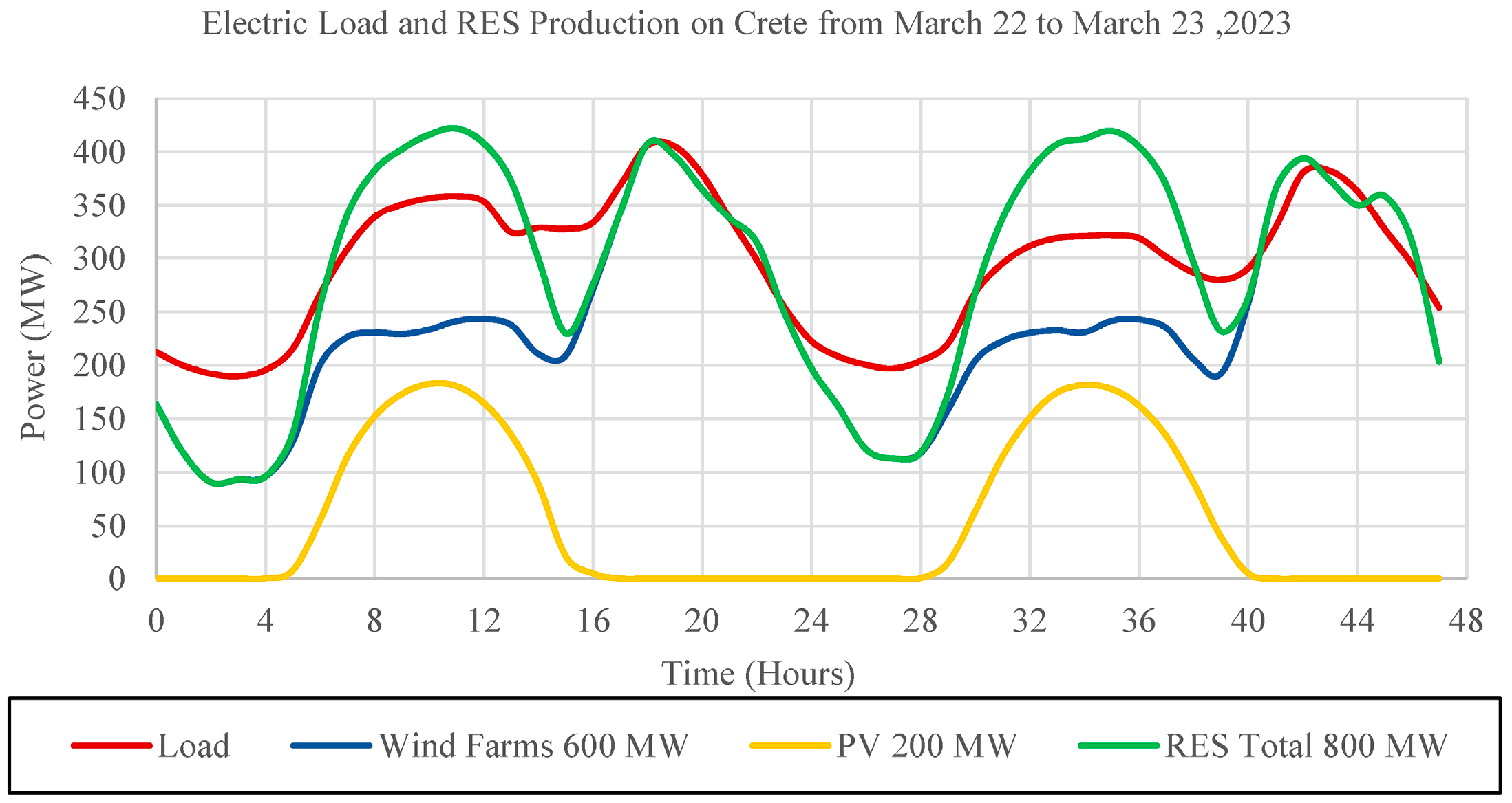 Engproc 122 00027 g002