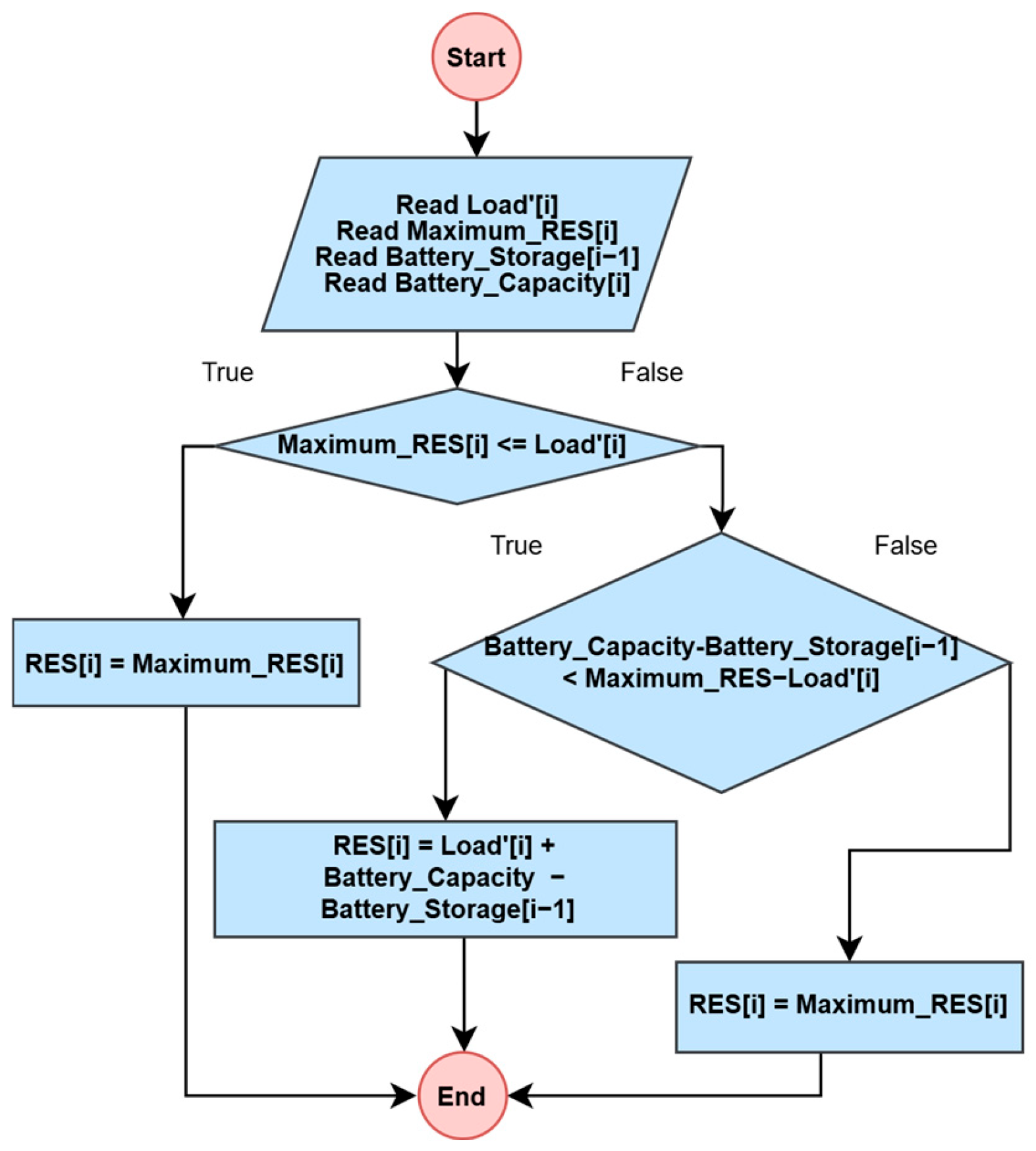 Engproc 122 00027 g004