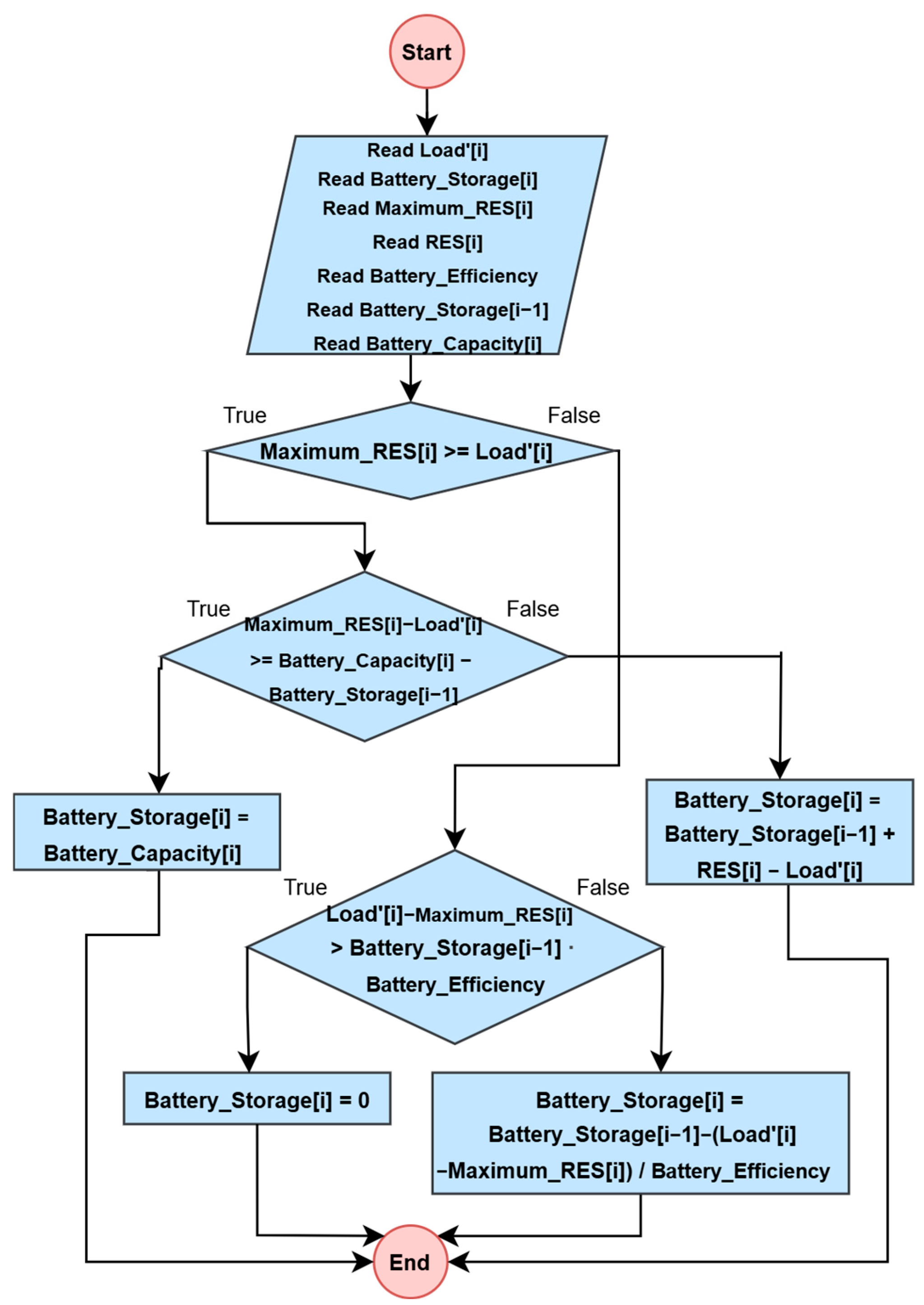 Engproc 122 00027 g005