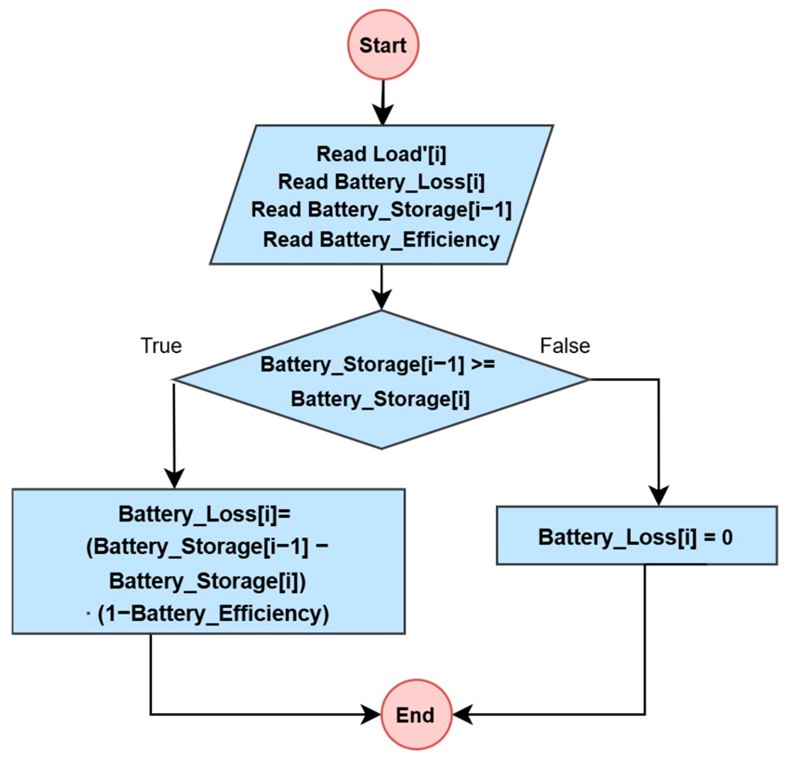 Engproc 122 00027 g006