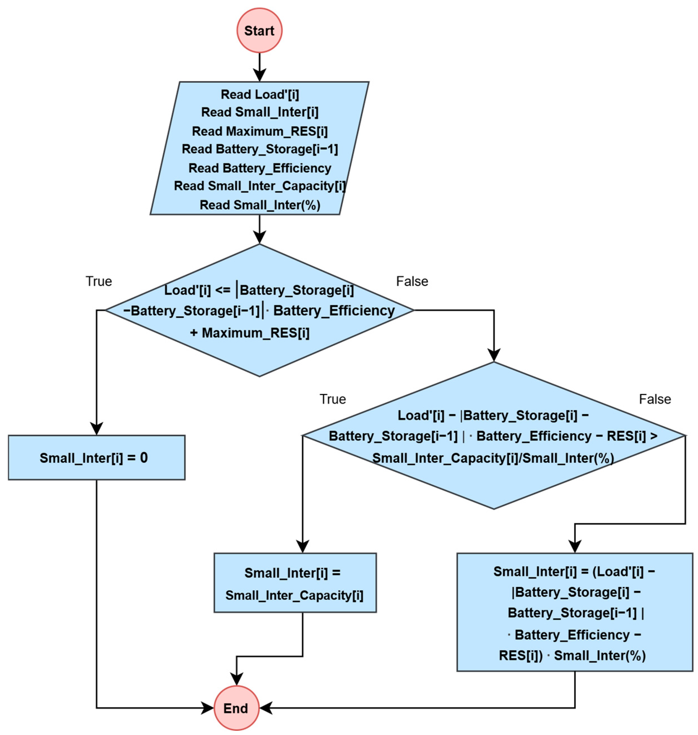 Engproc 122 00027 g007