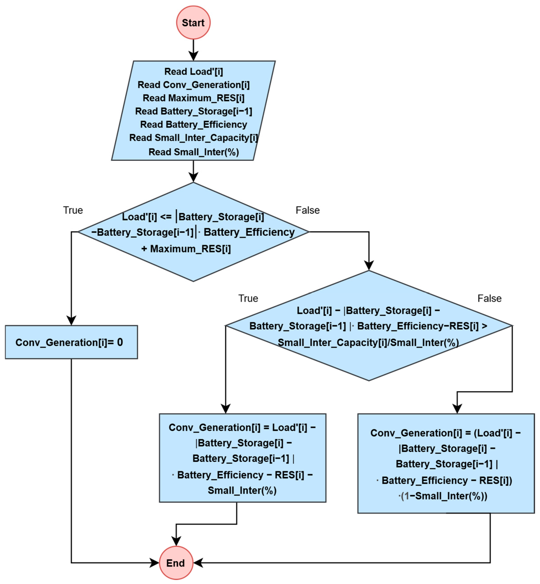 Engproc 122 00027 g008