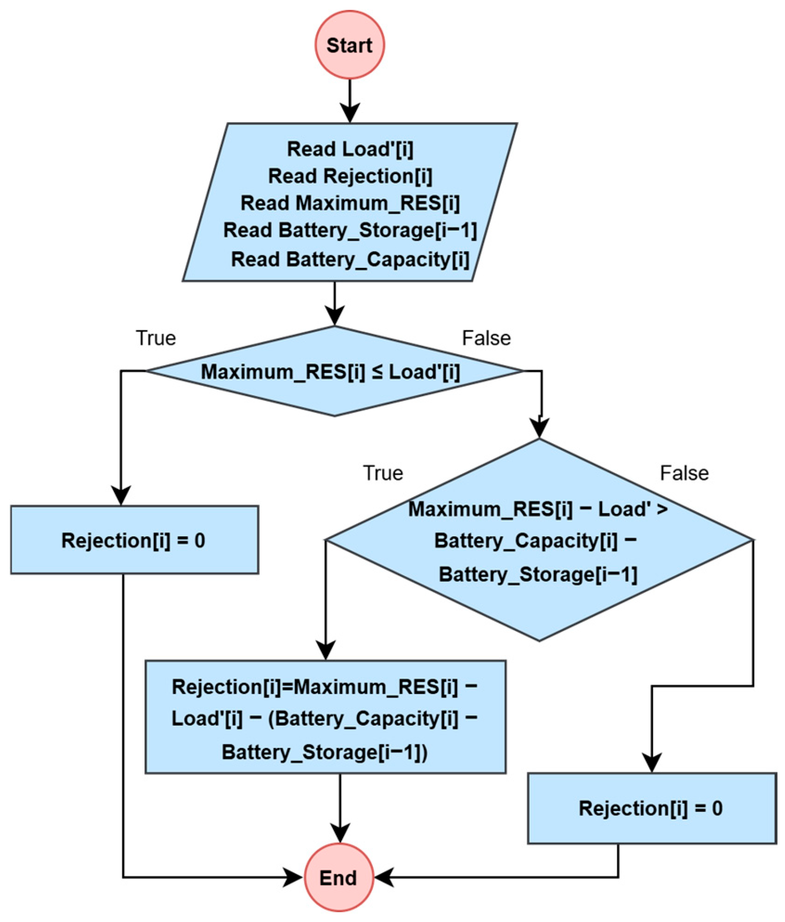 Engproc 122 00027 g009