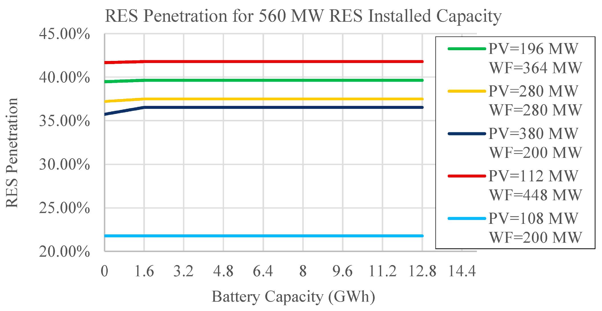 Engproc 122 00027 g011