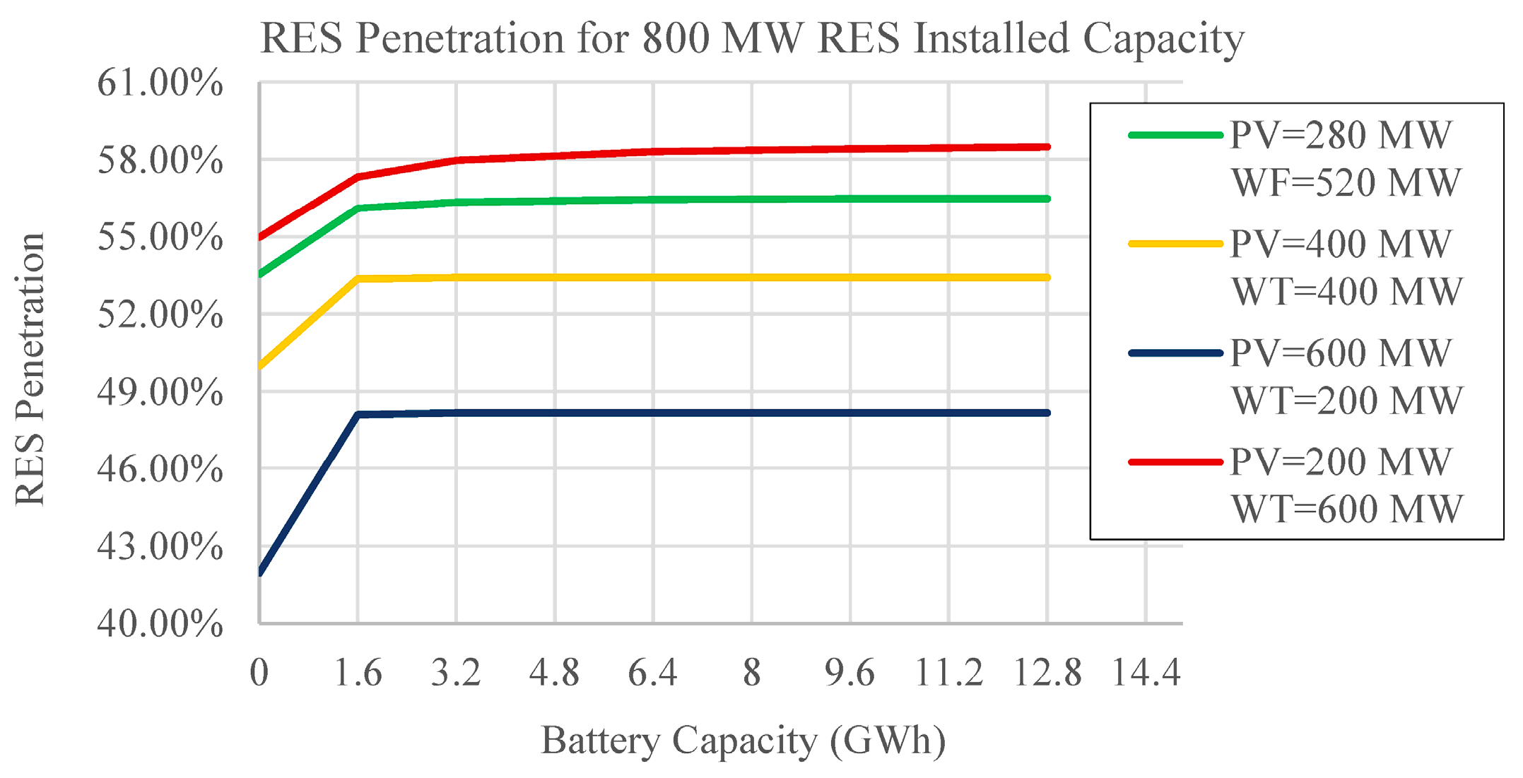 Engproc 122 00027 g012