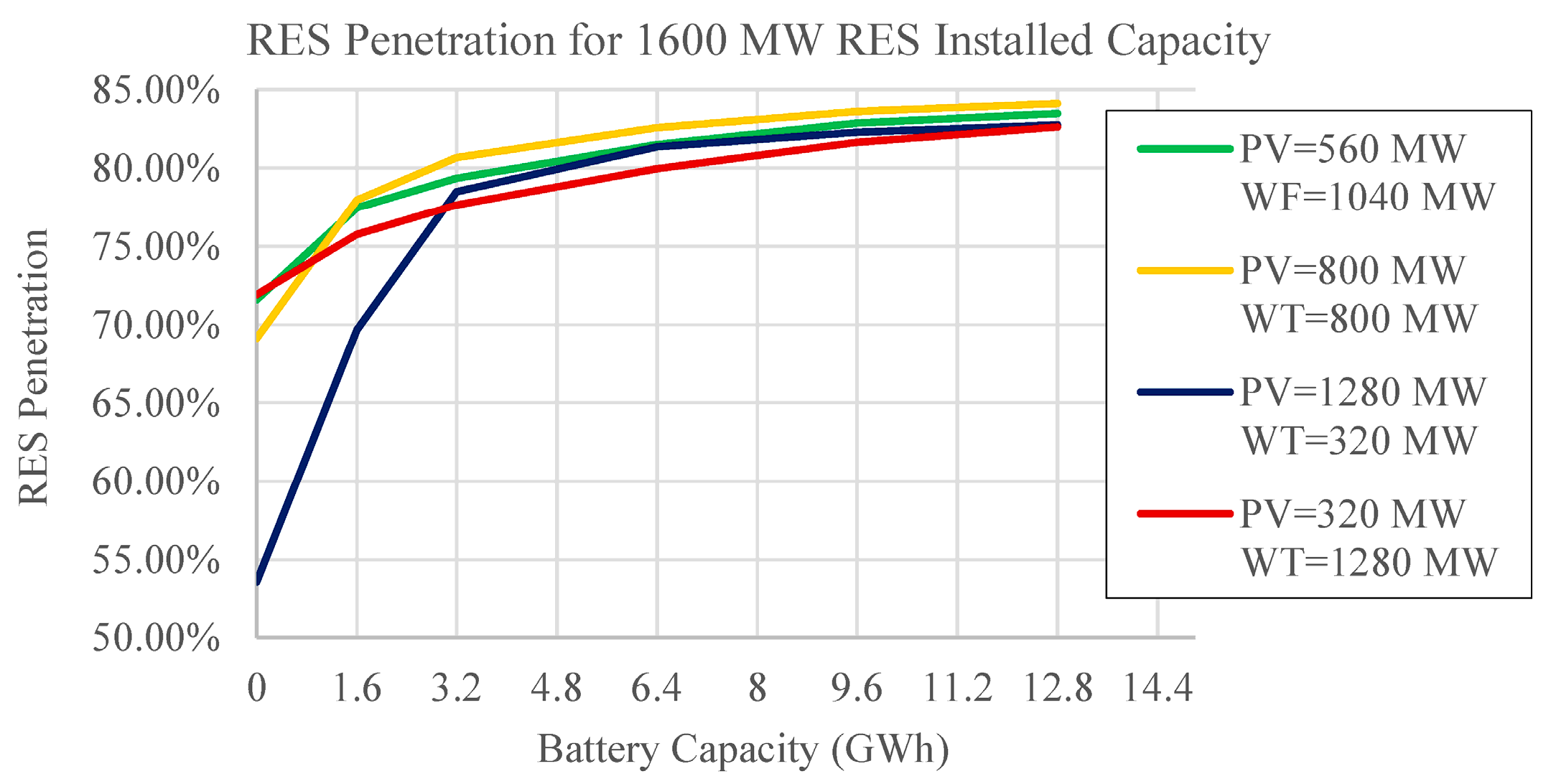 Engproc 122 00027 g014