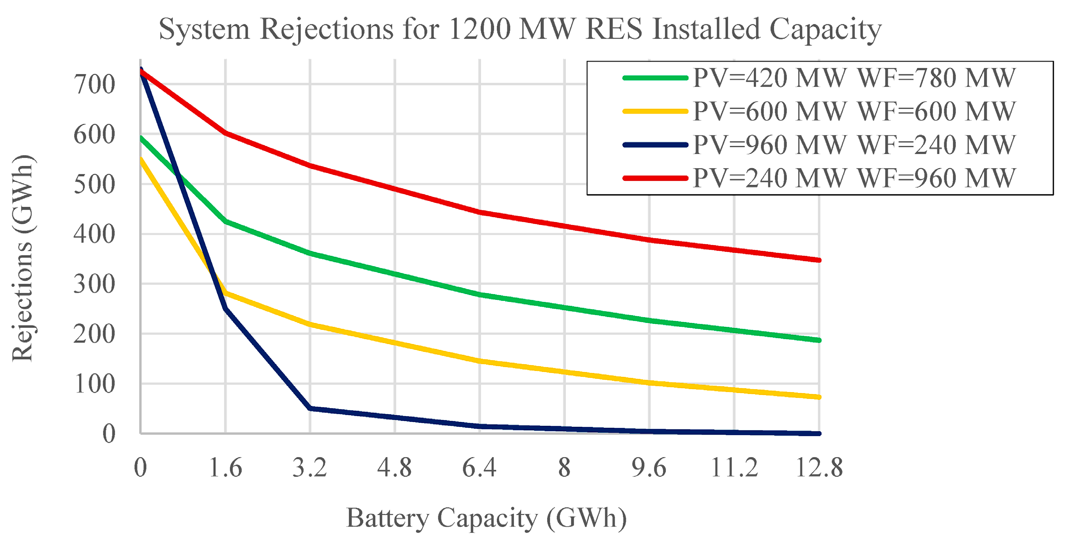 Engproc 122 00027 g015
