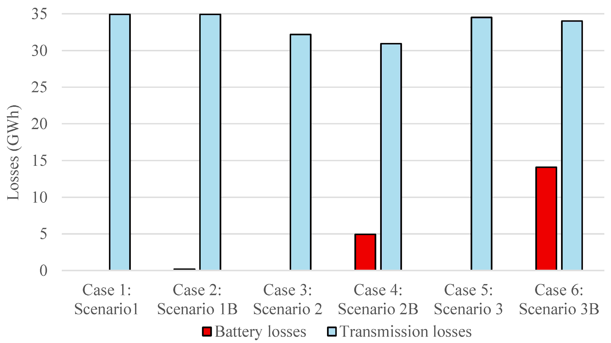 Engproc 122 00027 g016