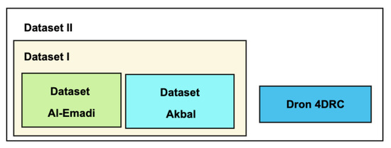 Audio-Based Drone Detection System Using FFT and Machine Learning Models