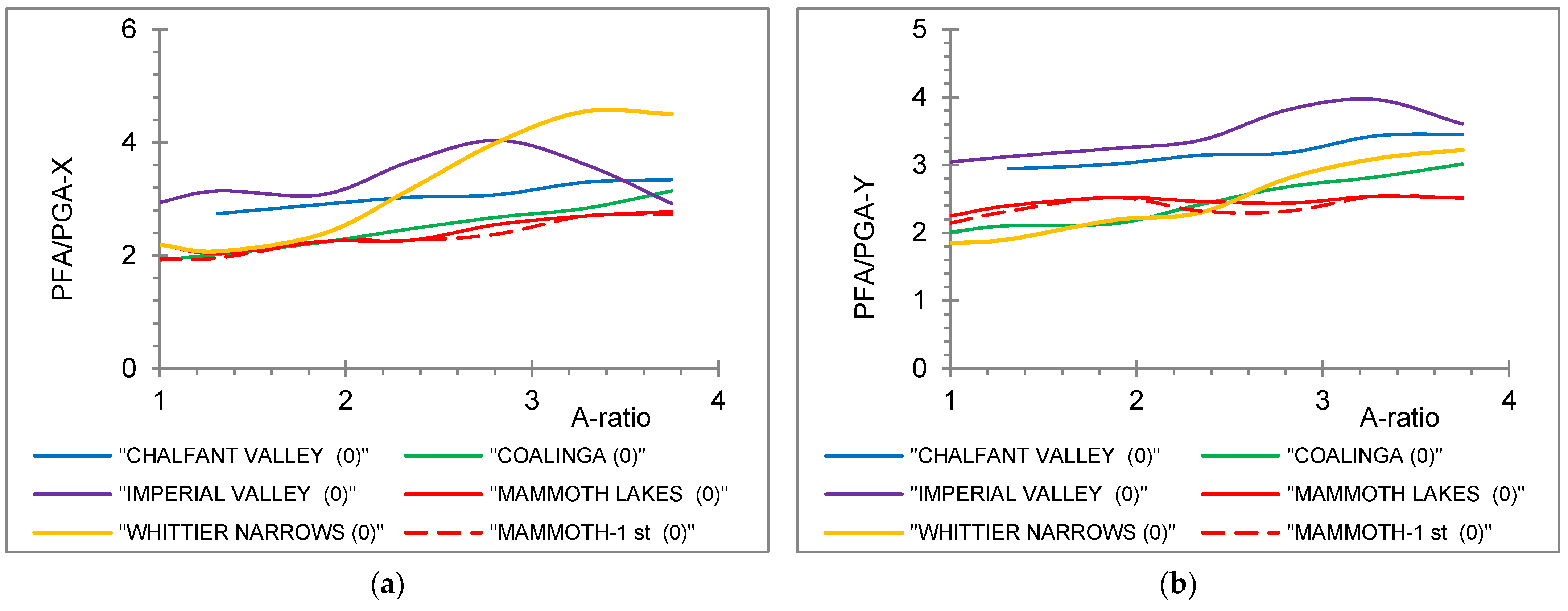 Engproc 124 00007 g005