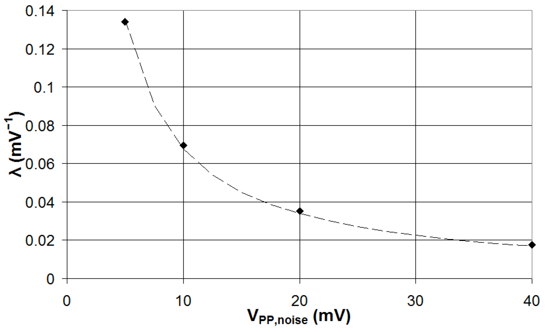 Engproc 124 00010 g003
