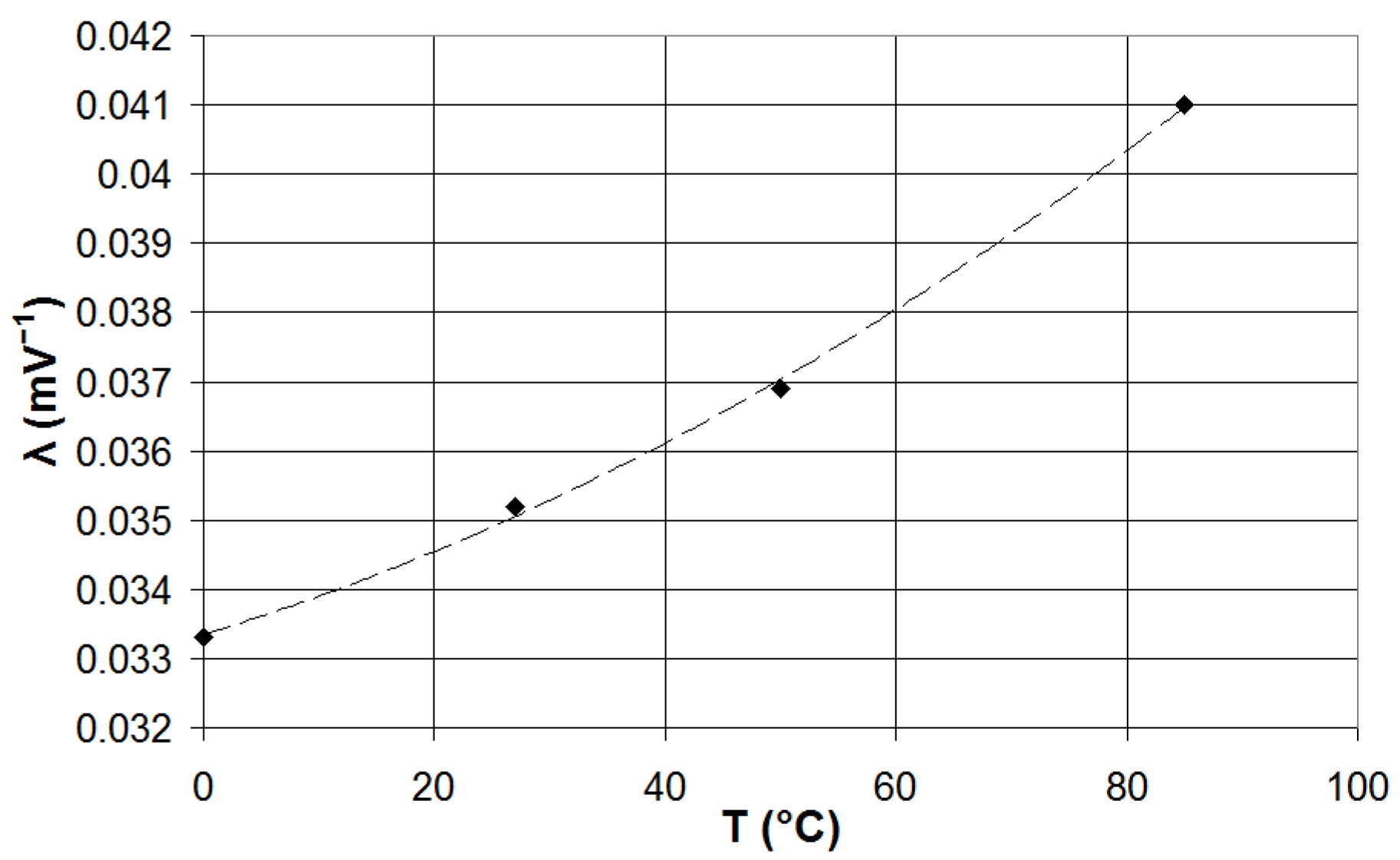 Engproc 124 00010 g005