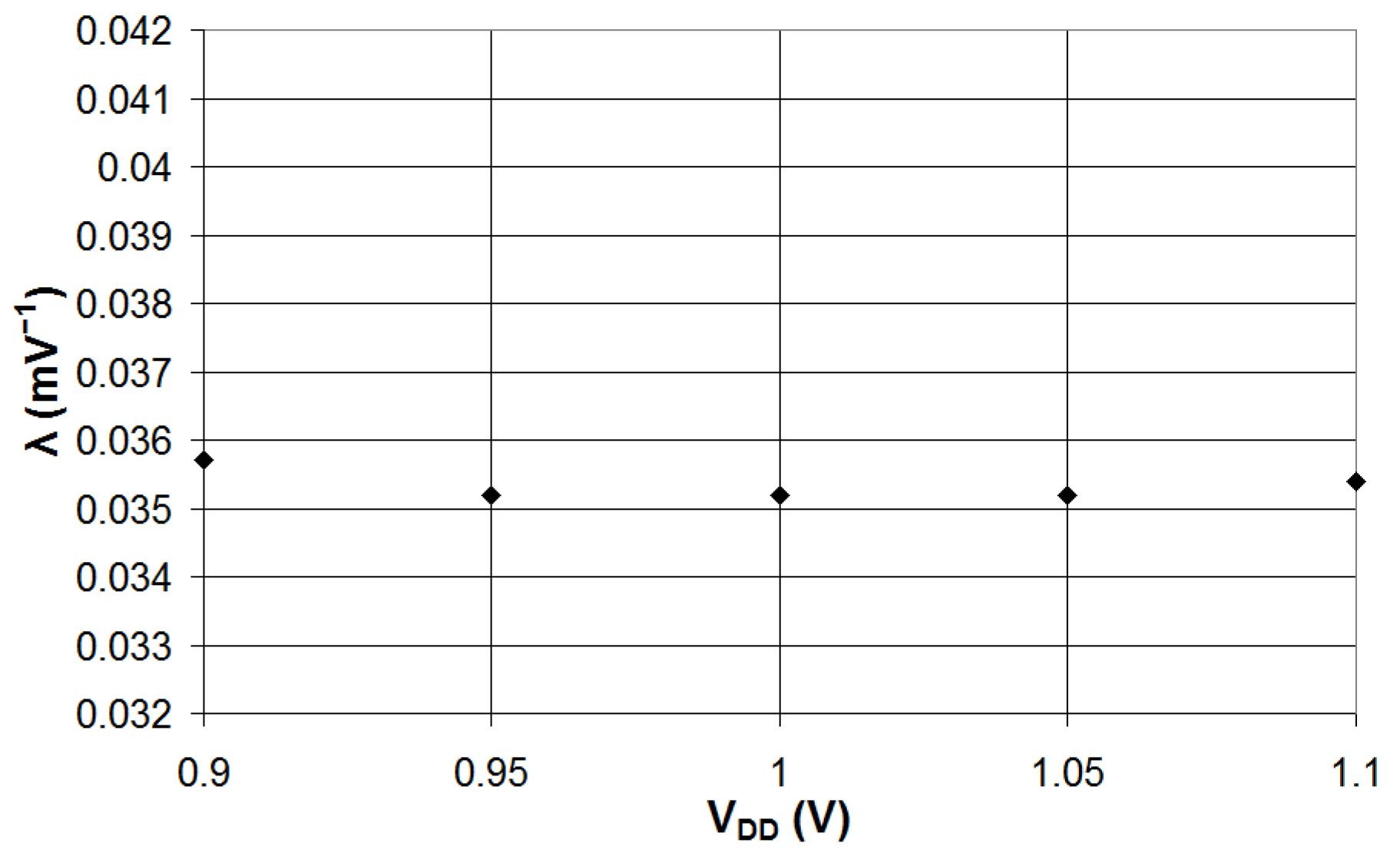 Engproc 124 00010 g007