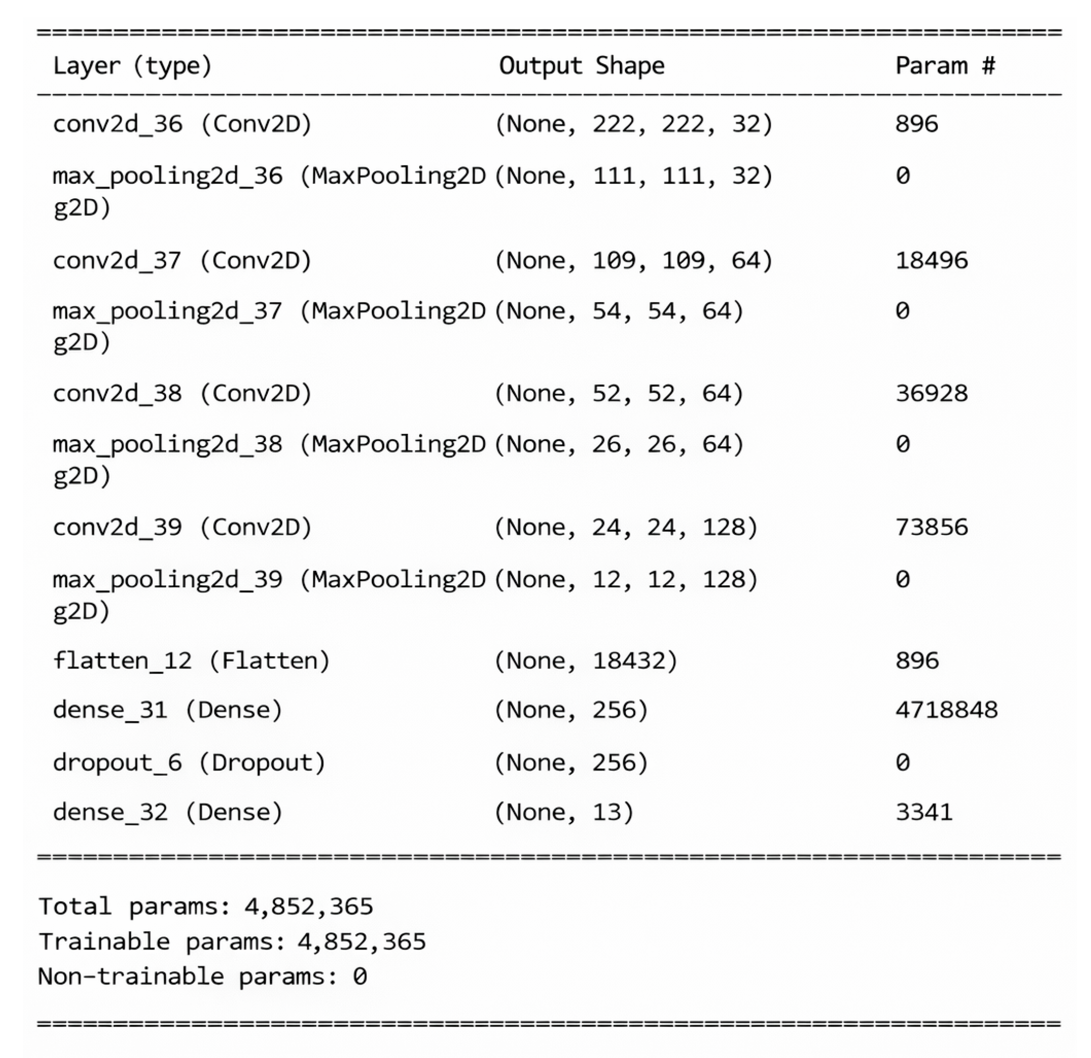 Engproc 124 00014 g002