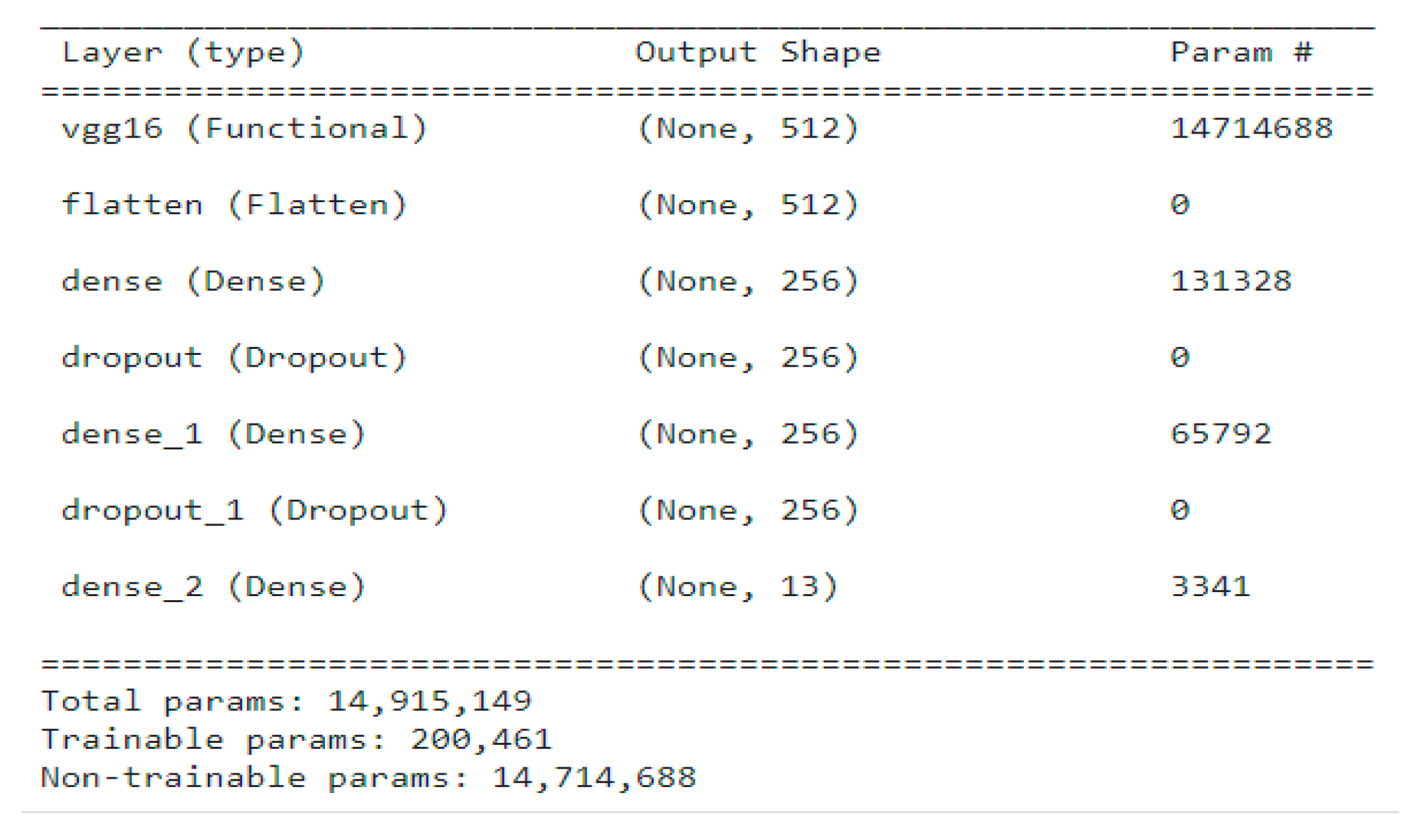 Engproc 124 00014 g007