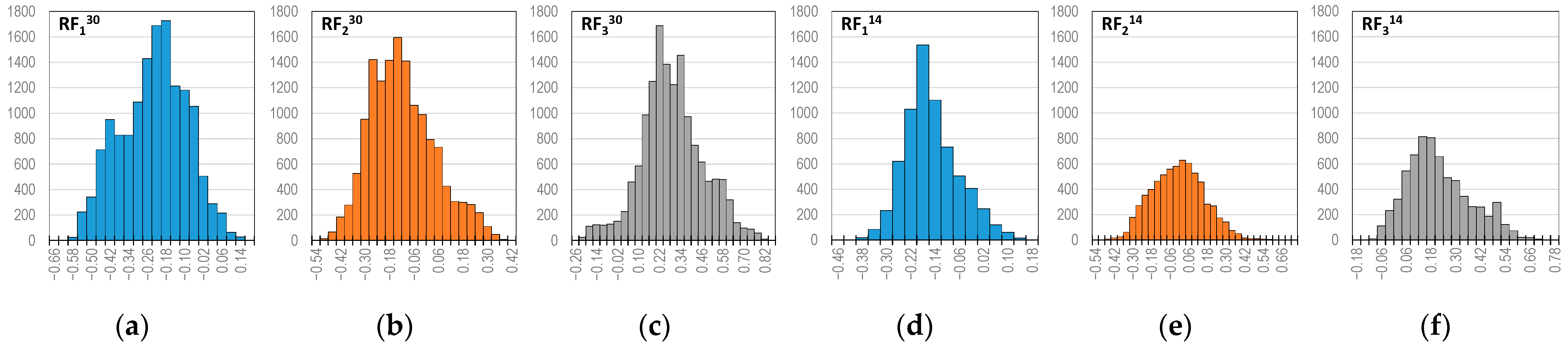 Engproc 125 00006 g004