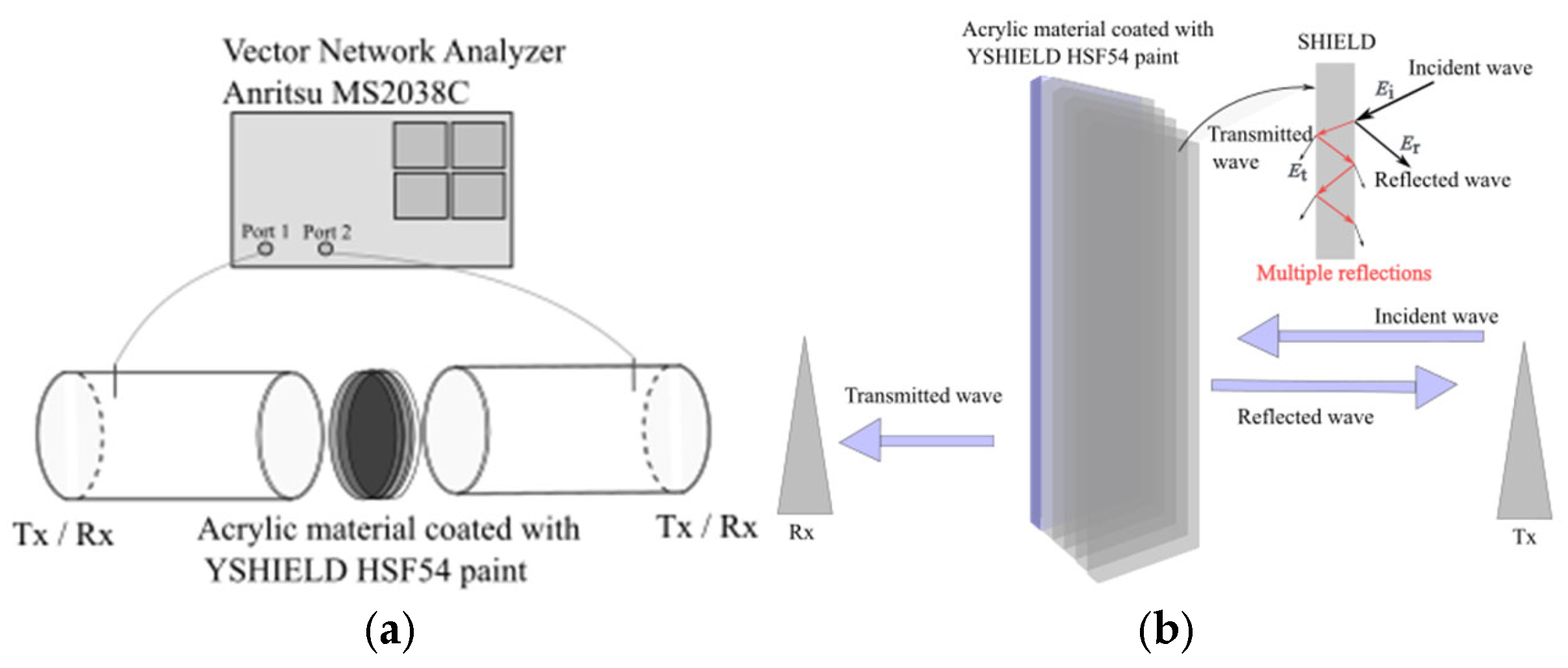 Engproc 125 00011 g001