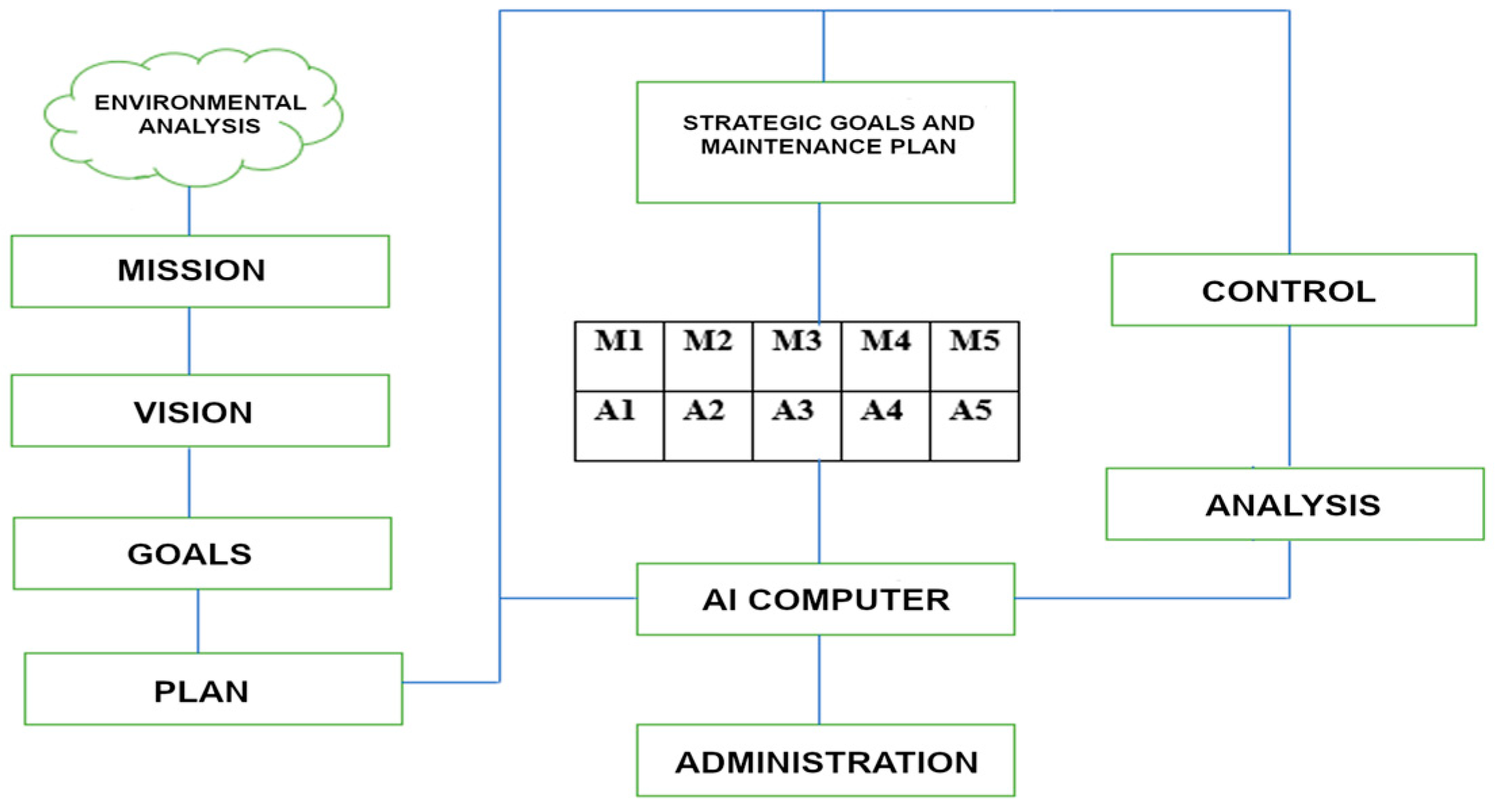Engproc 125 00012 g002 Engproc 125 00012 g002