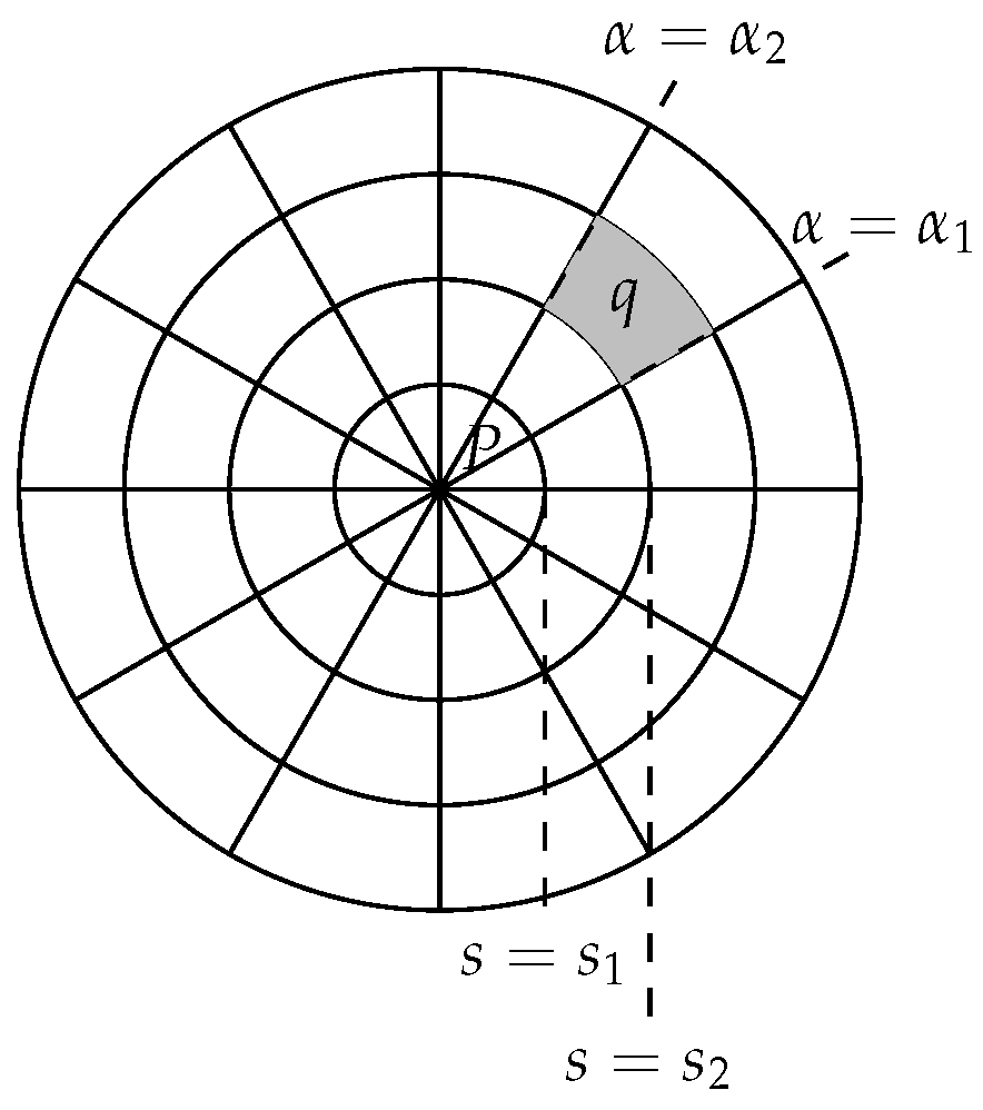 Engproc 126 00022 g001