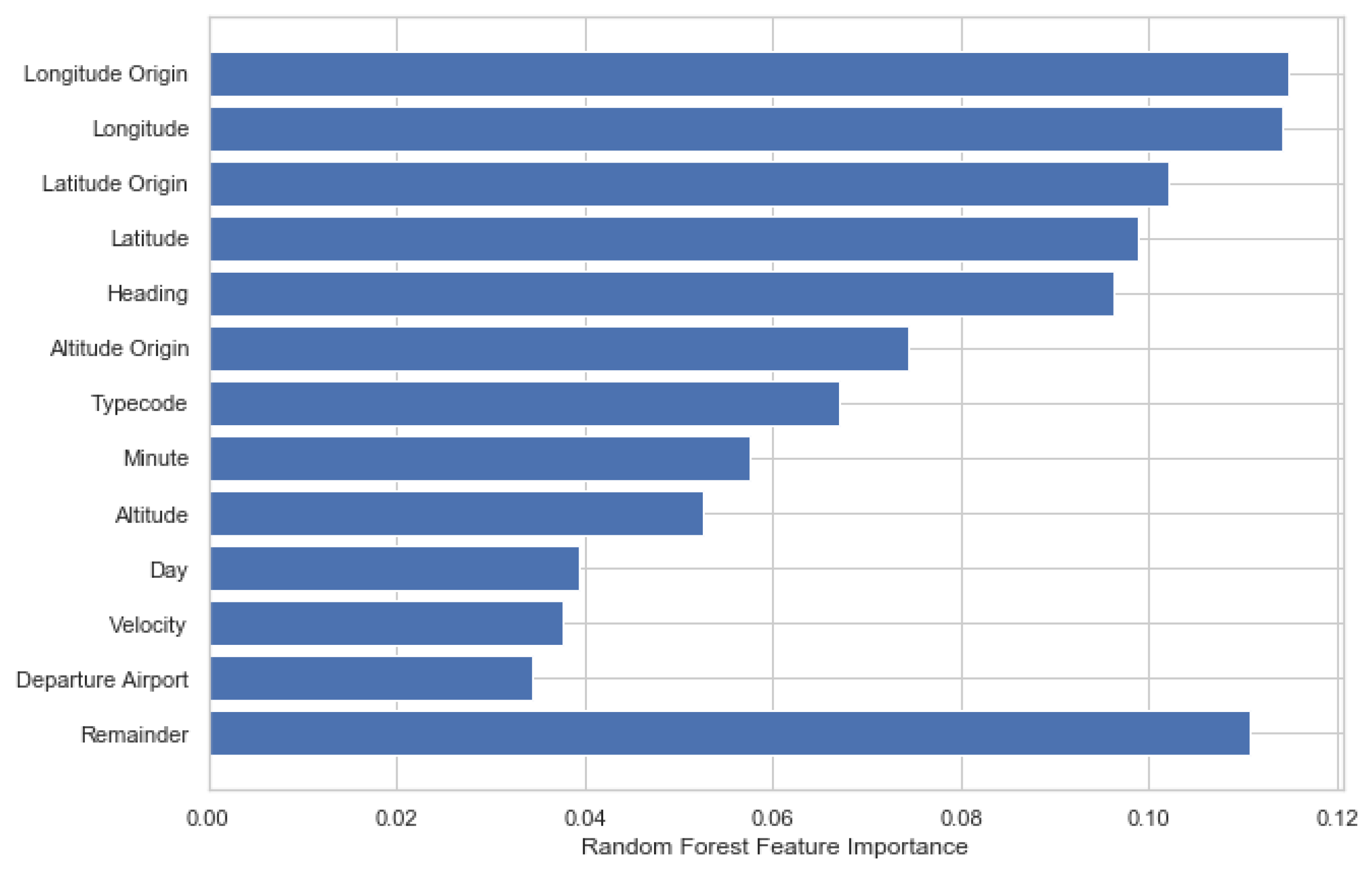 Engproc 13 00001 g003 550
