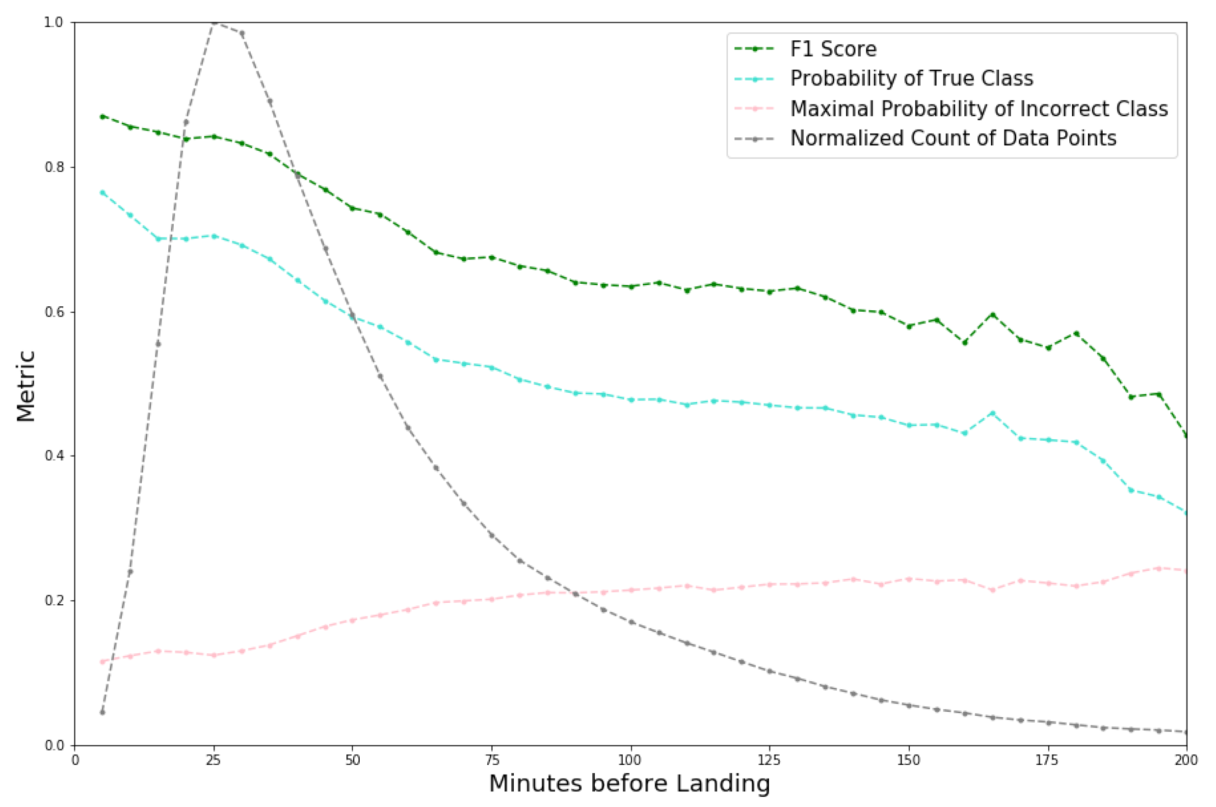 Engproc 13 00001 g004 550