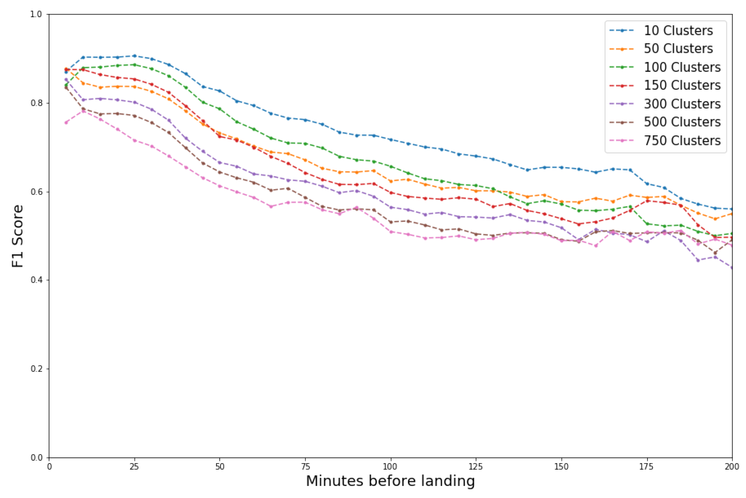 Engproc 13 00001 g005 550