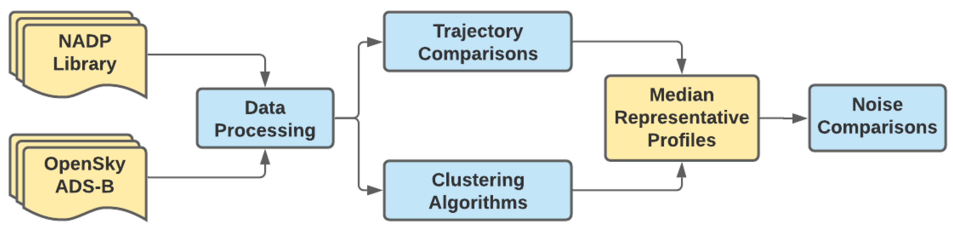Engproc 13 00002 g001 550