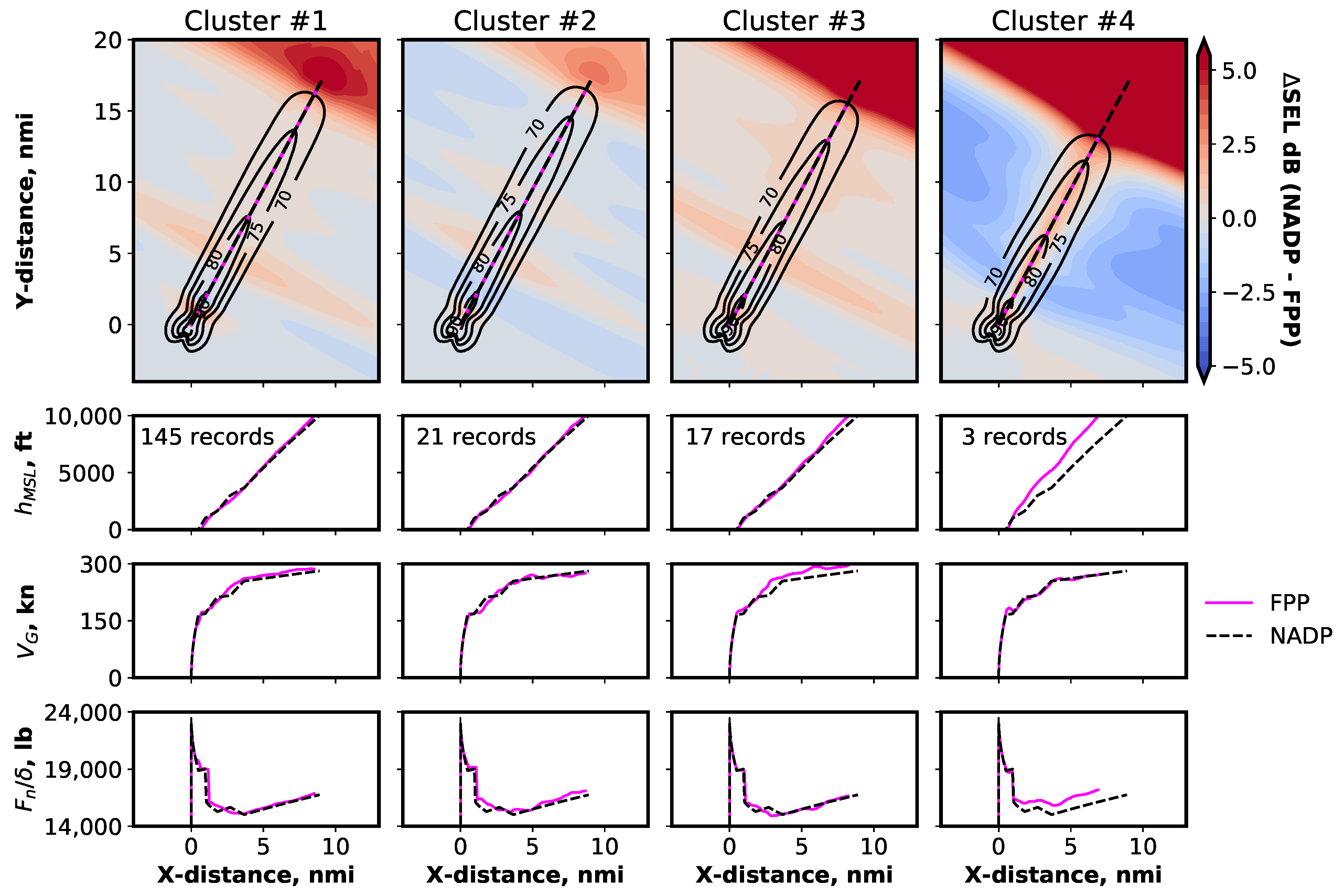 Engproc 13 00002 g006 550