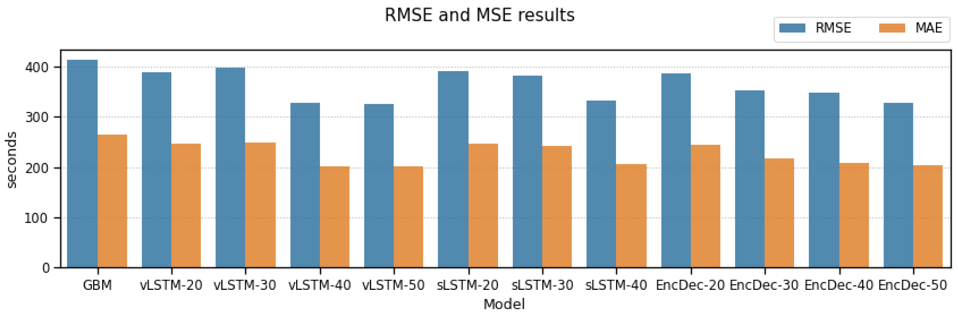 Engproc 13 00003 g002 550