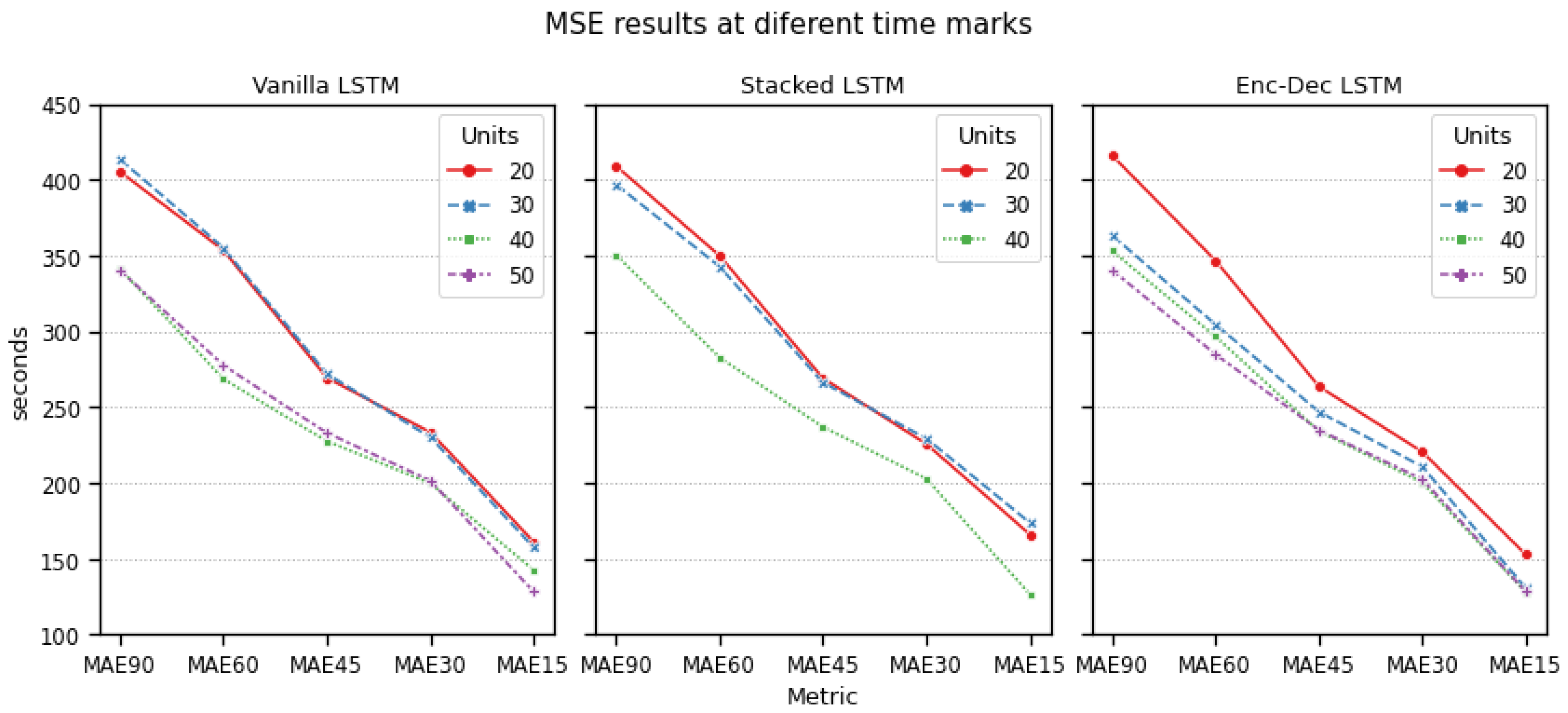 Engproc 13 00003 g003 550