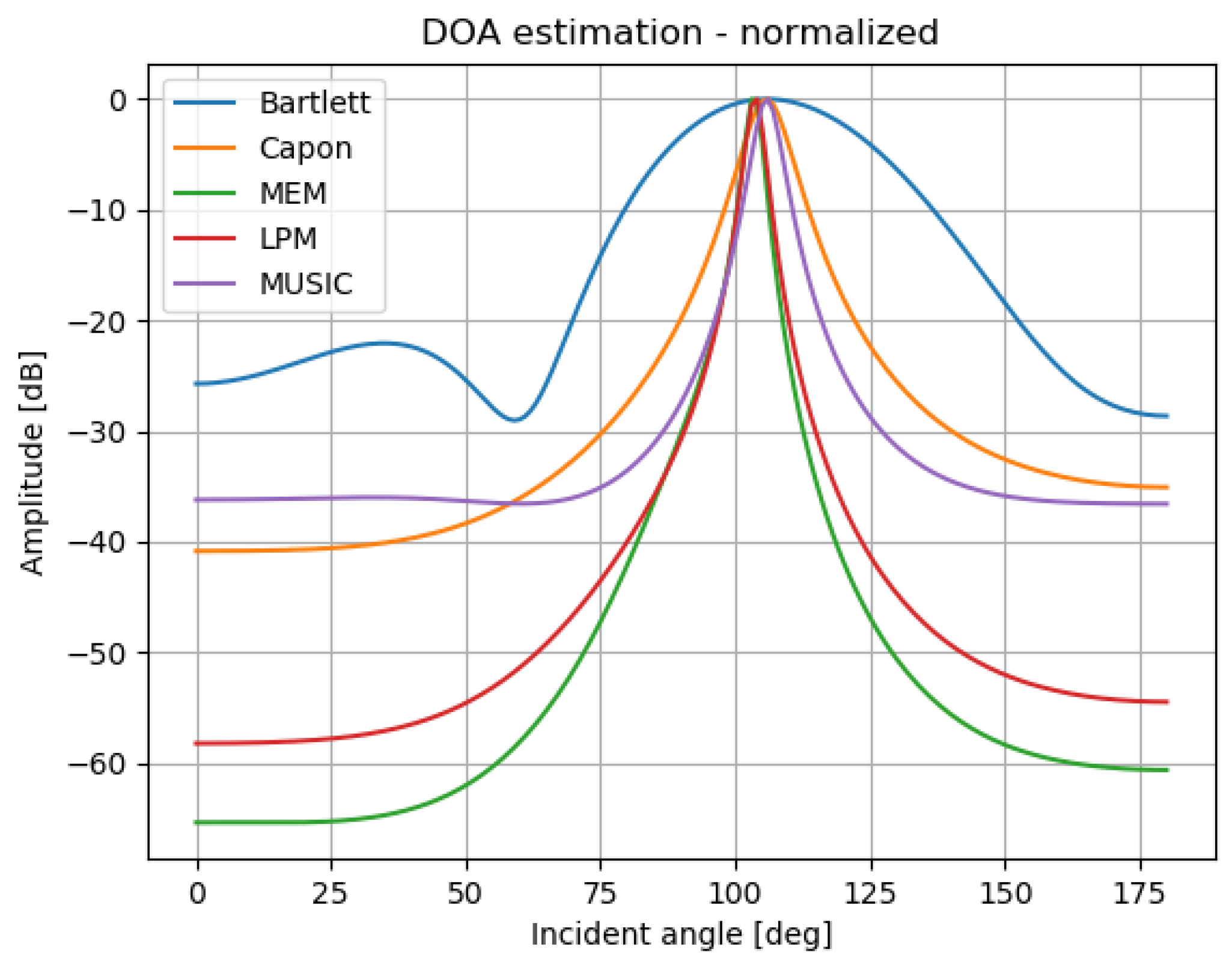 Engproc 13 00004 g006 550