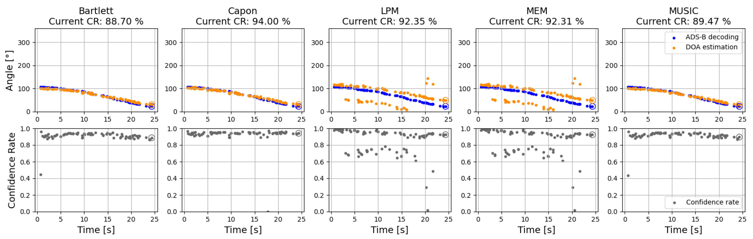 Engproc 13 00004 g007 550