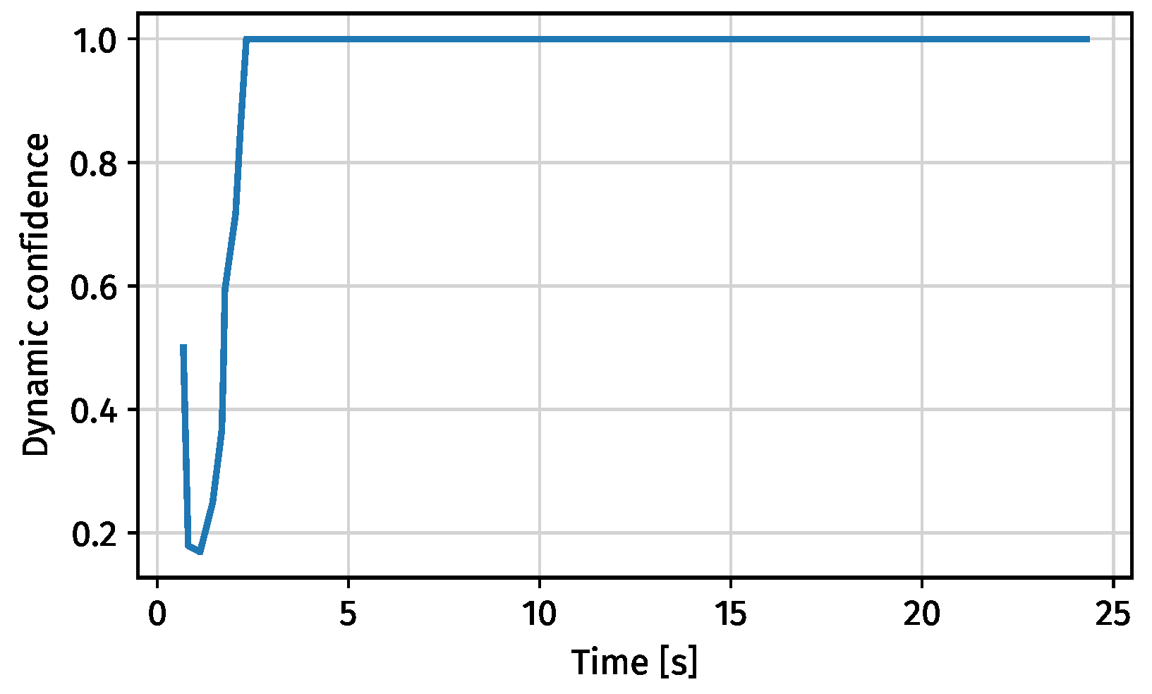 Engproc 13 00004 g009 550