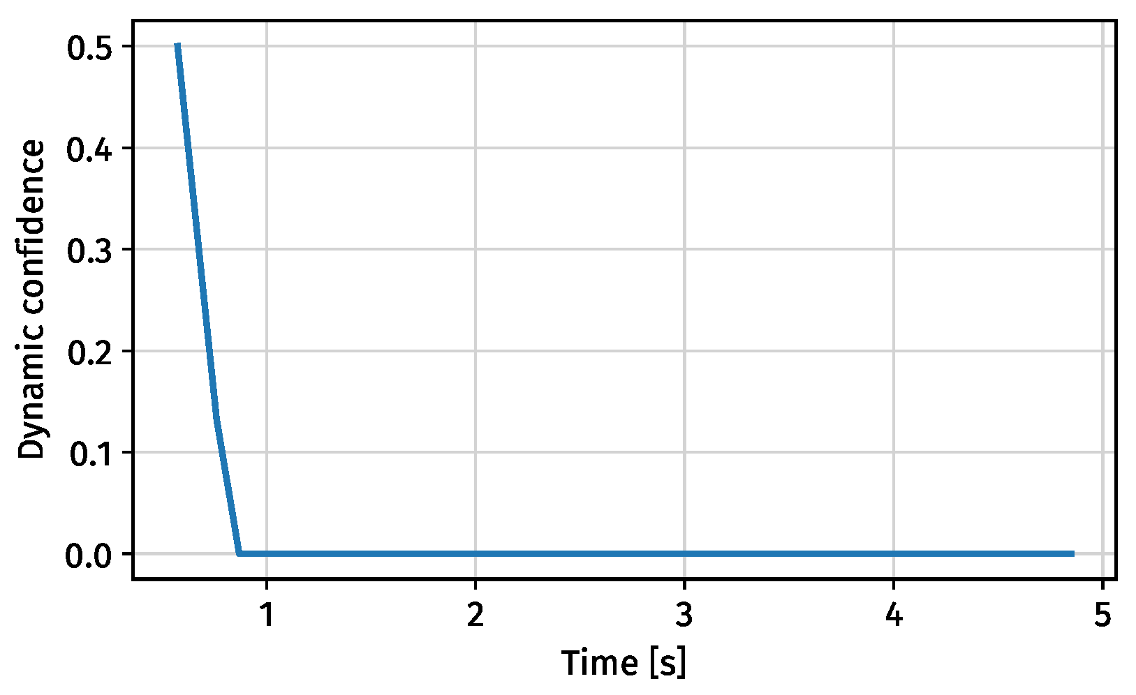 Engproc 13 00004 g010 550