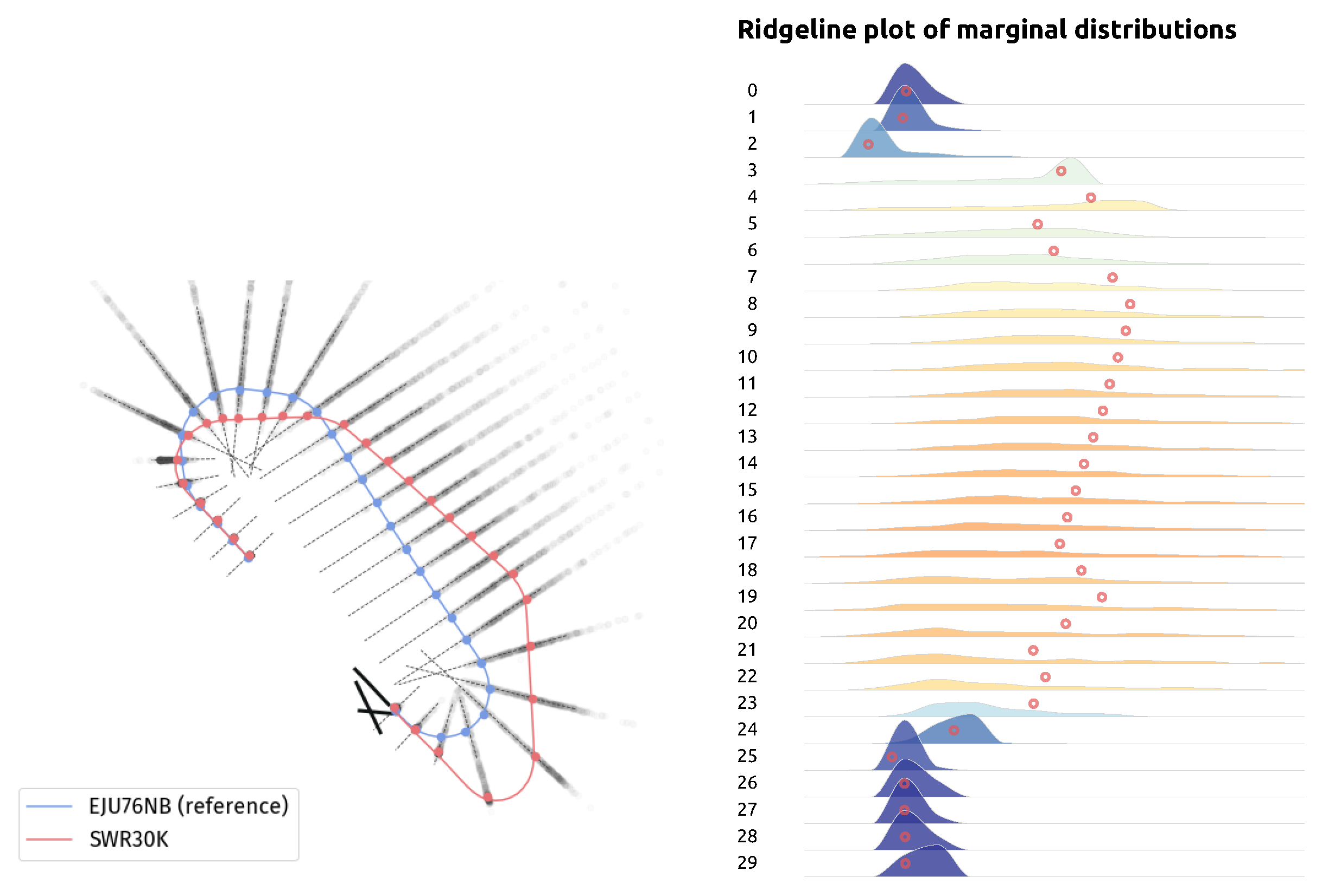 Engproc 13 00007 g002 550