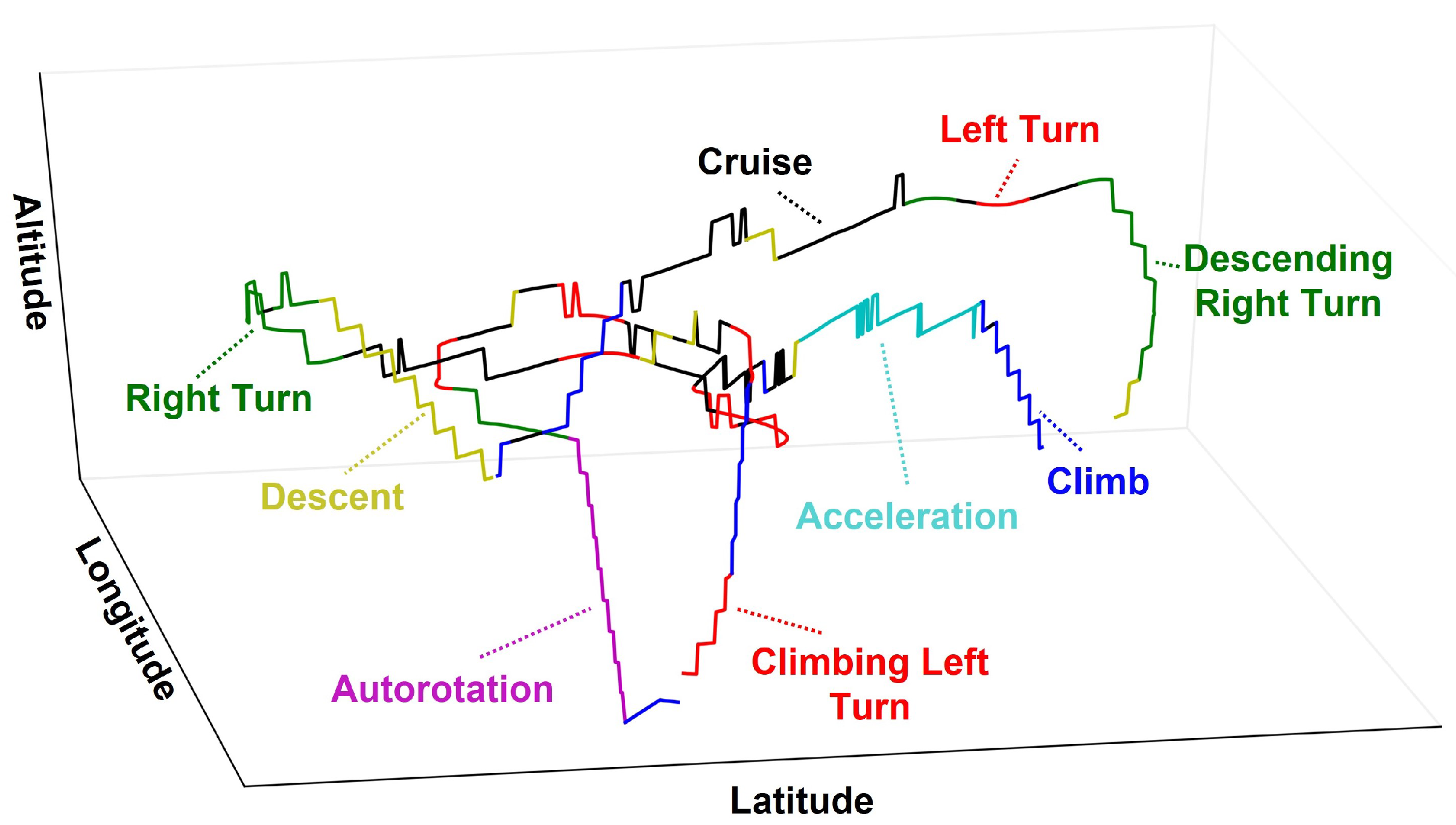 Engproc 13 00010 g001 550
