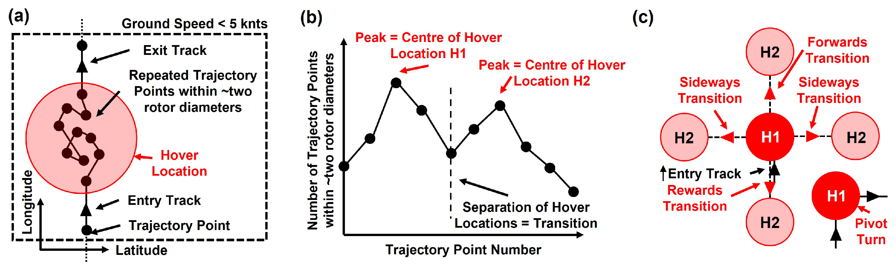 Engproc 13 00010 g002 550