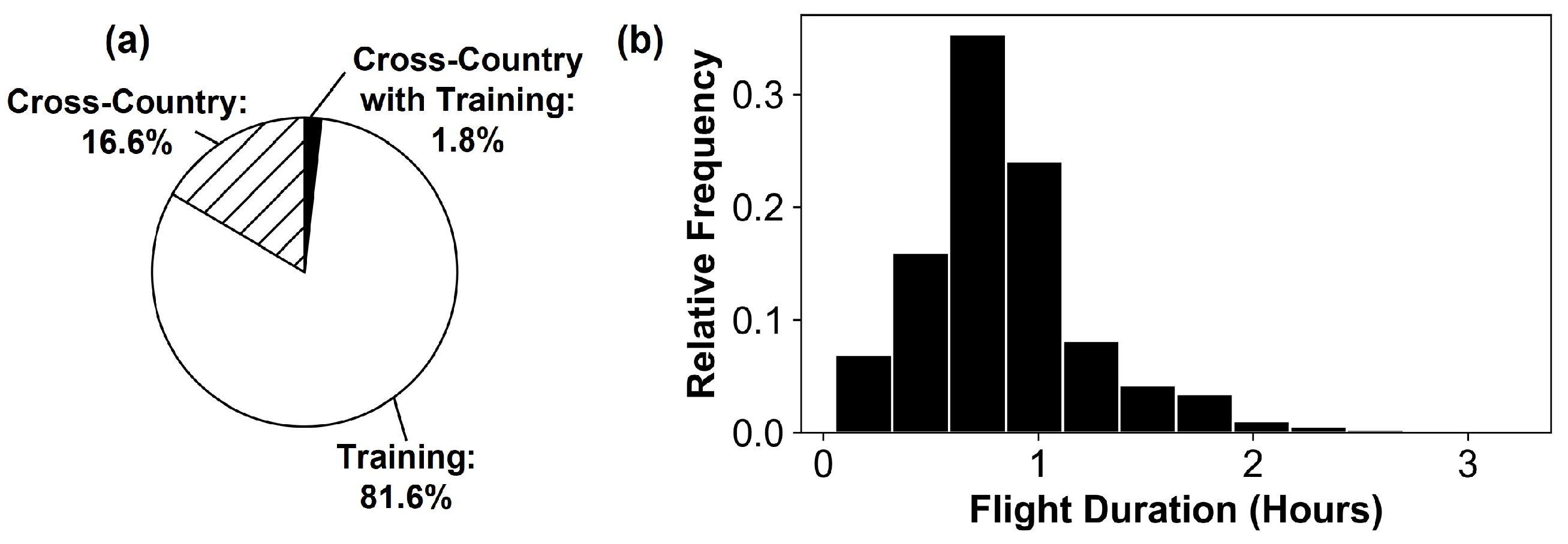 Engproc 13 00010 g003 550