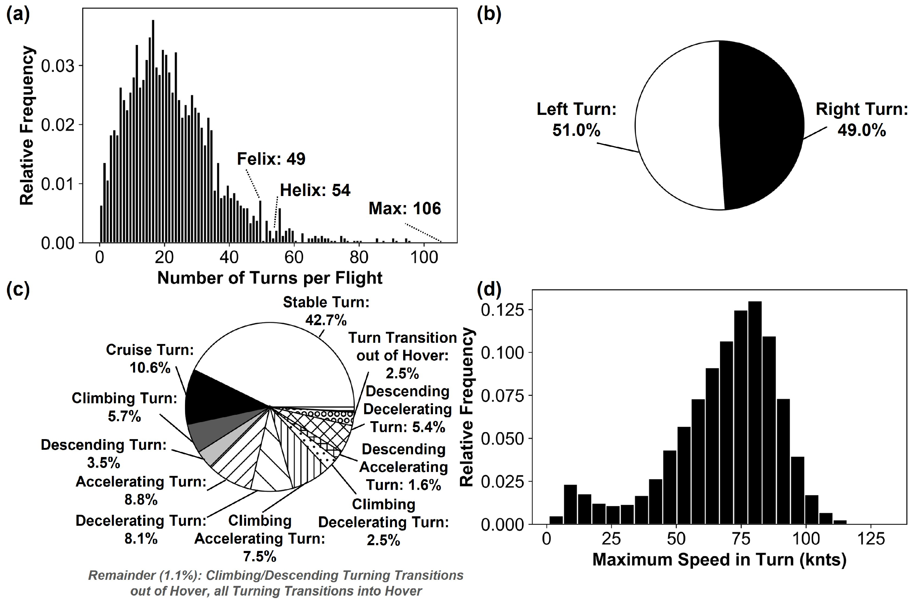 Engproc 13 00010 g004 550
